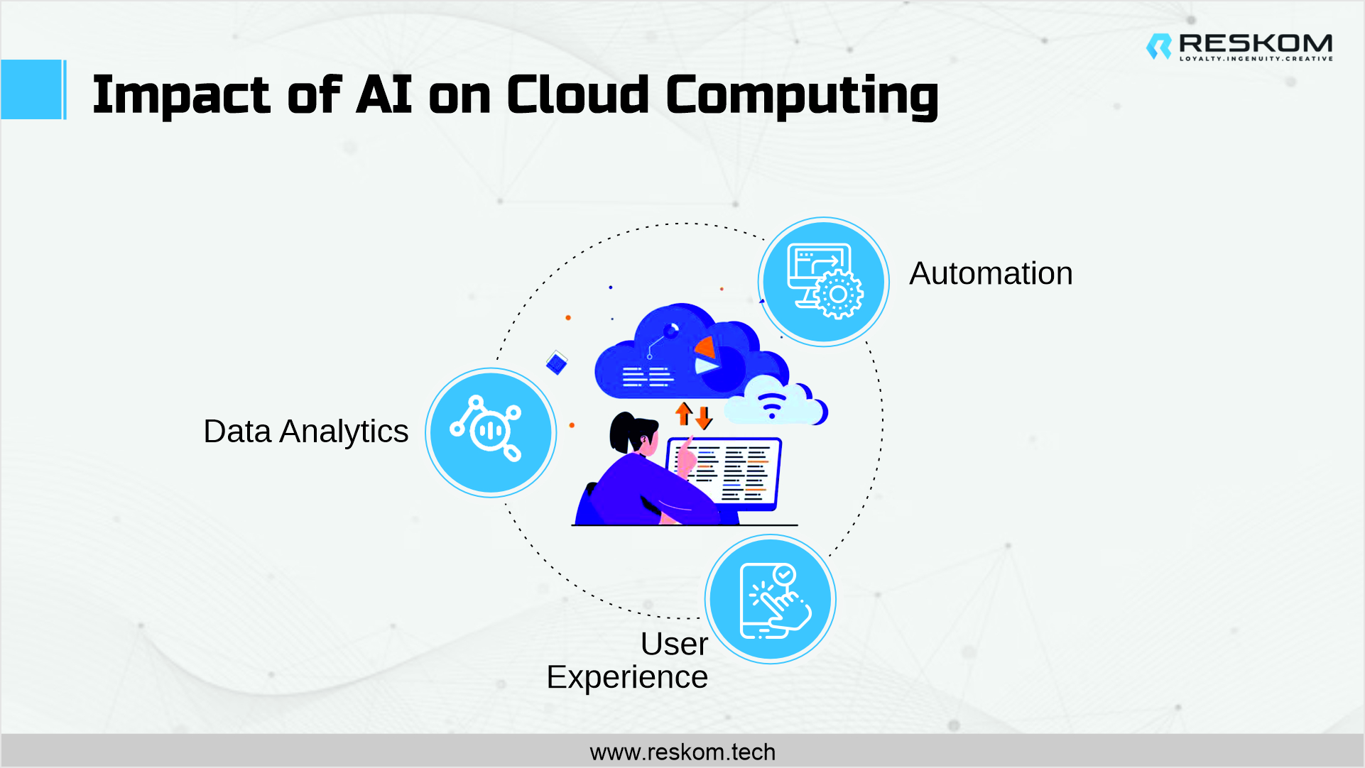 Infographic_Security in Cloud Integration