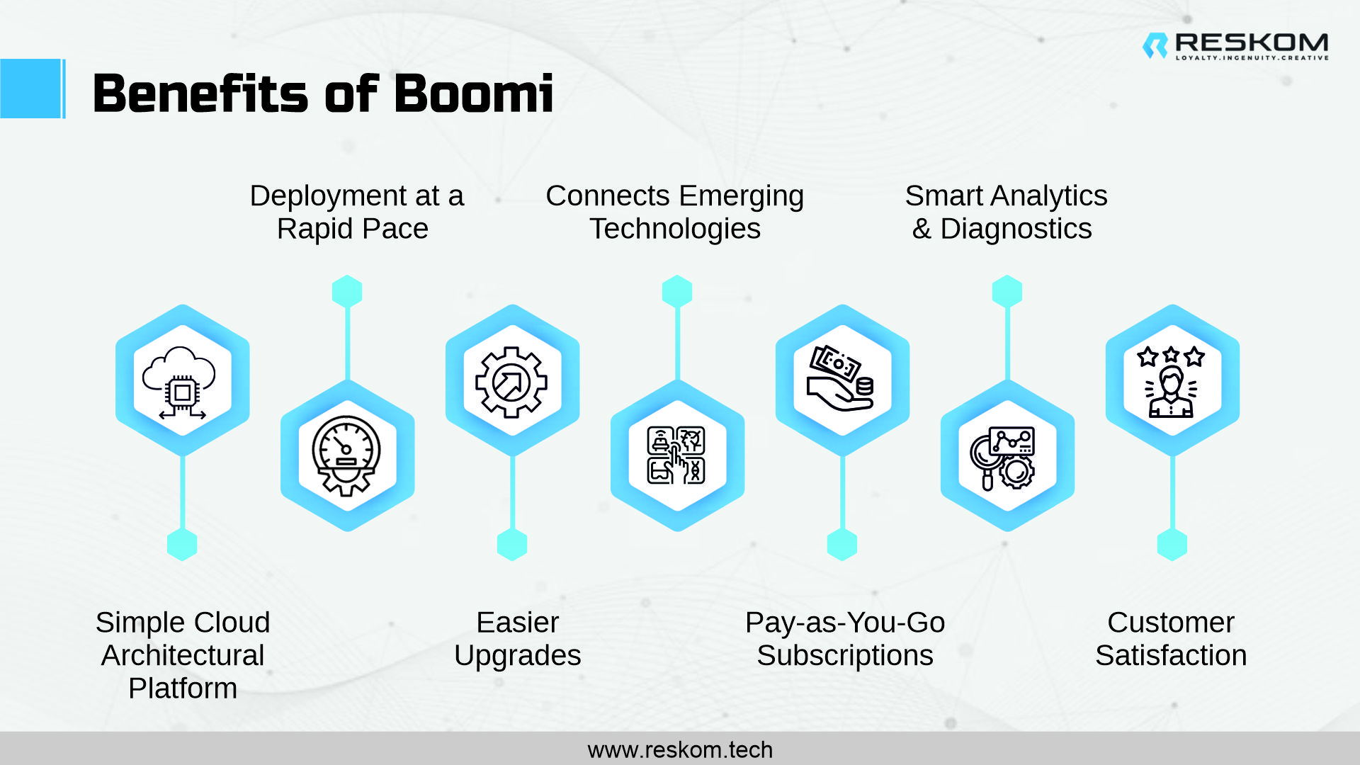 infographicsImage-Analytics in Cloud Integration