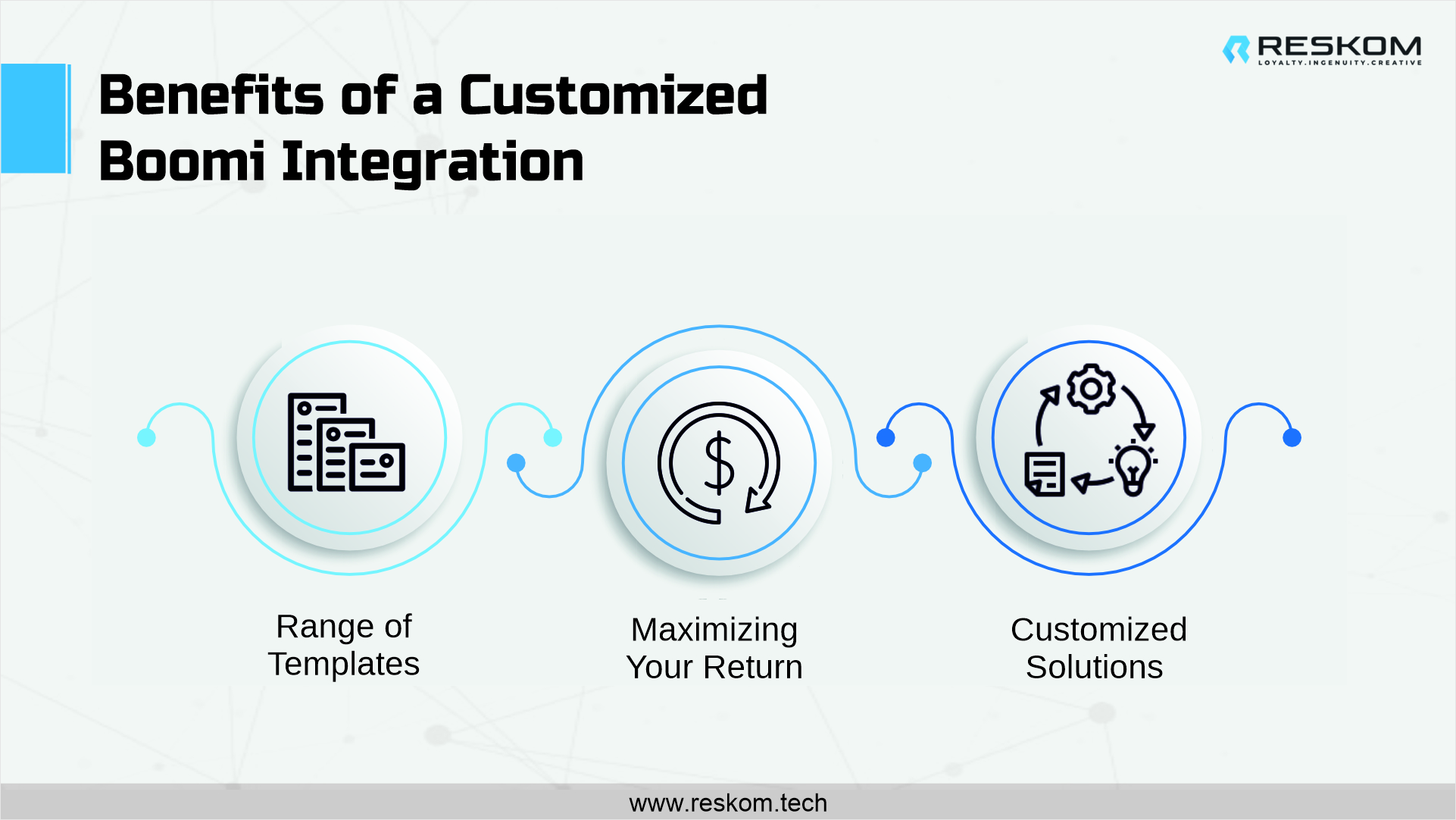 infographicsImage-dell-boomi-data-integration