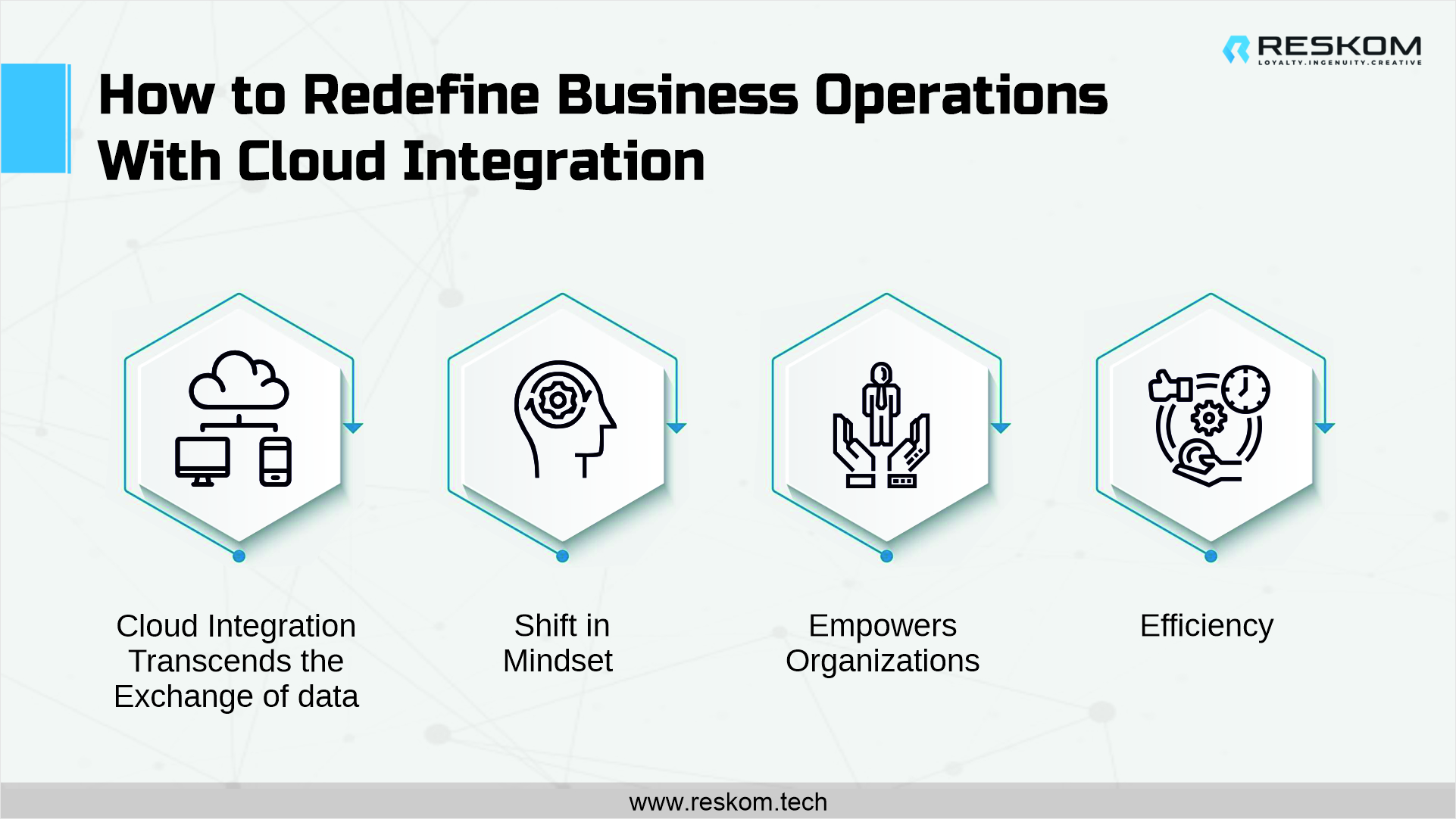 infographicsImage-process of cloud integration