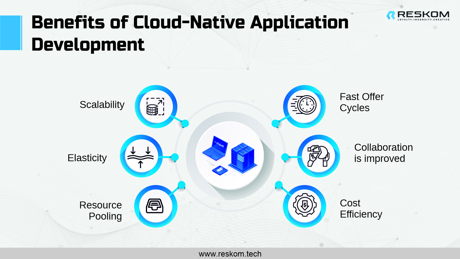 infographicsImage_CloudNative-Application-Development