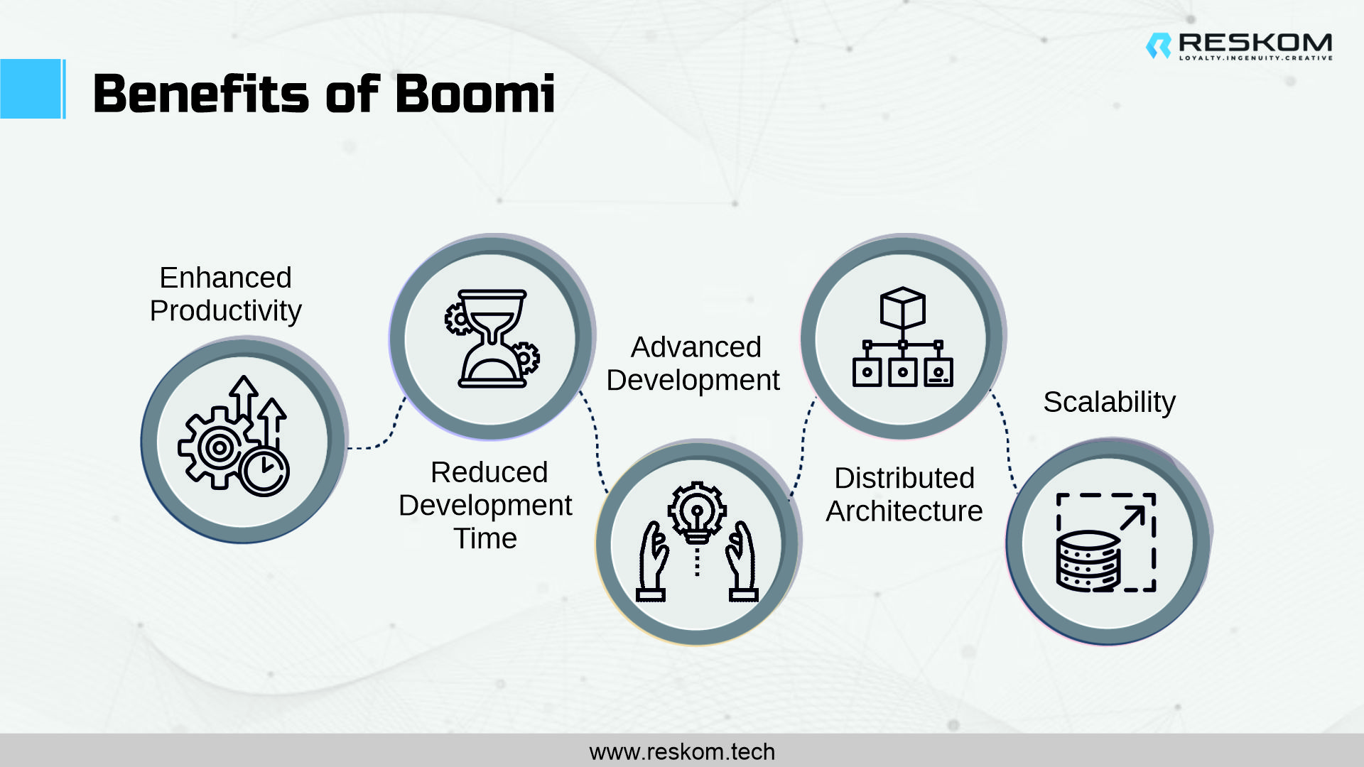 infographicsImage_Integration-Solutions-with-Boomi