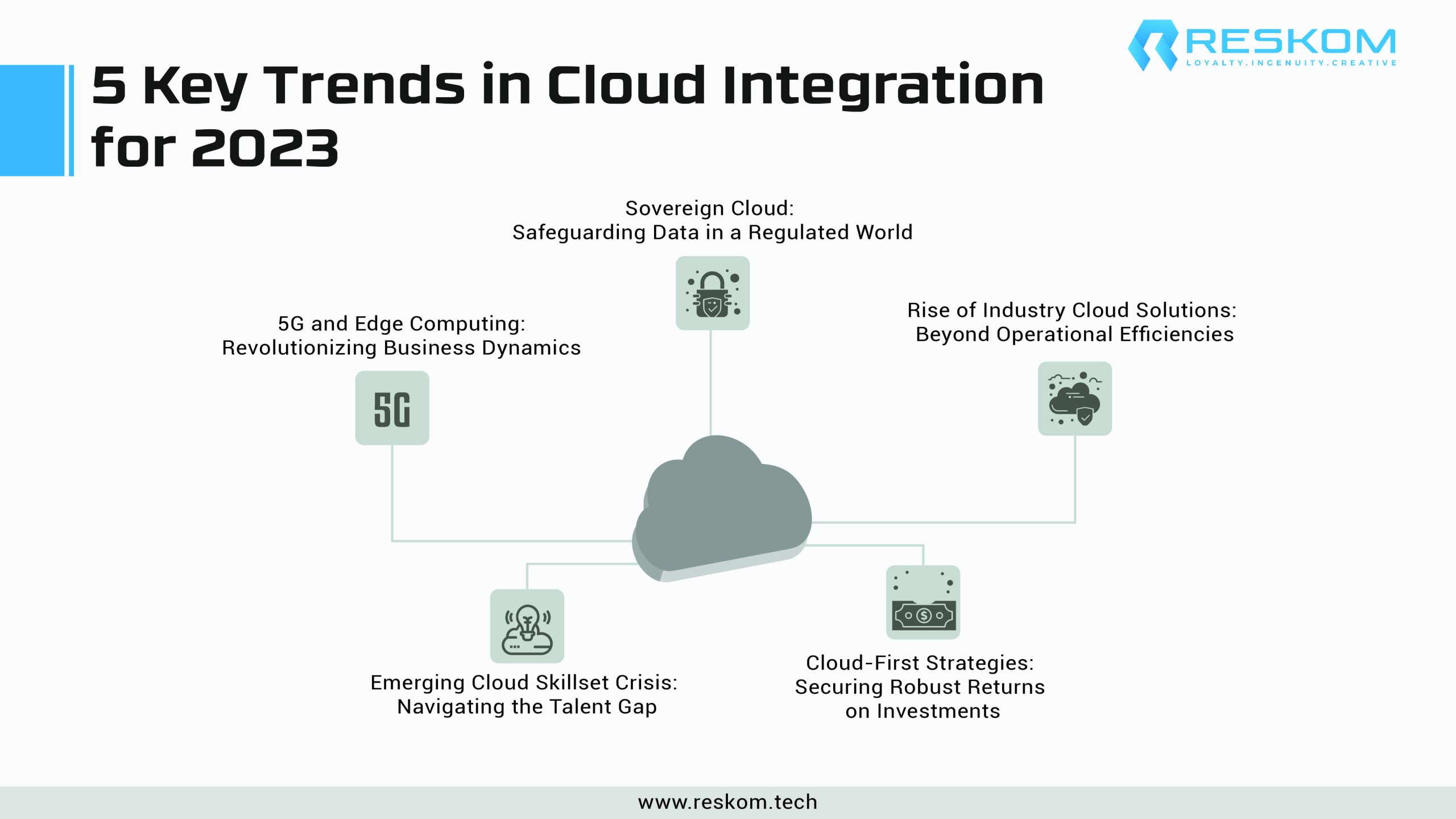 Infographic_5 Key Trends in Cloud Integration-01