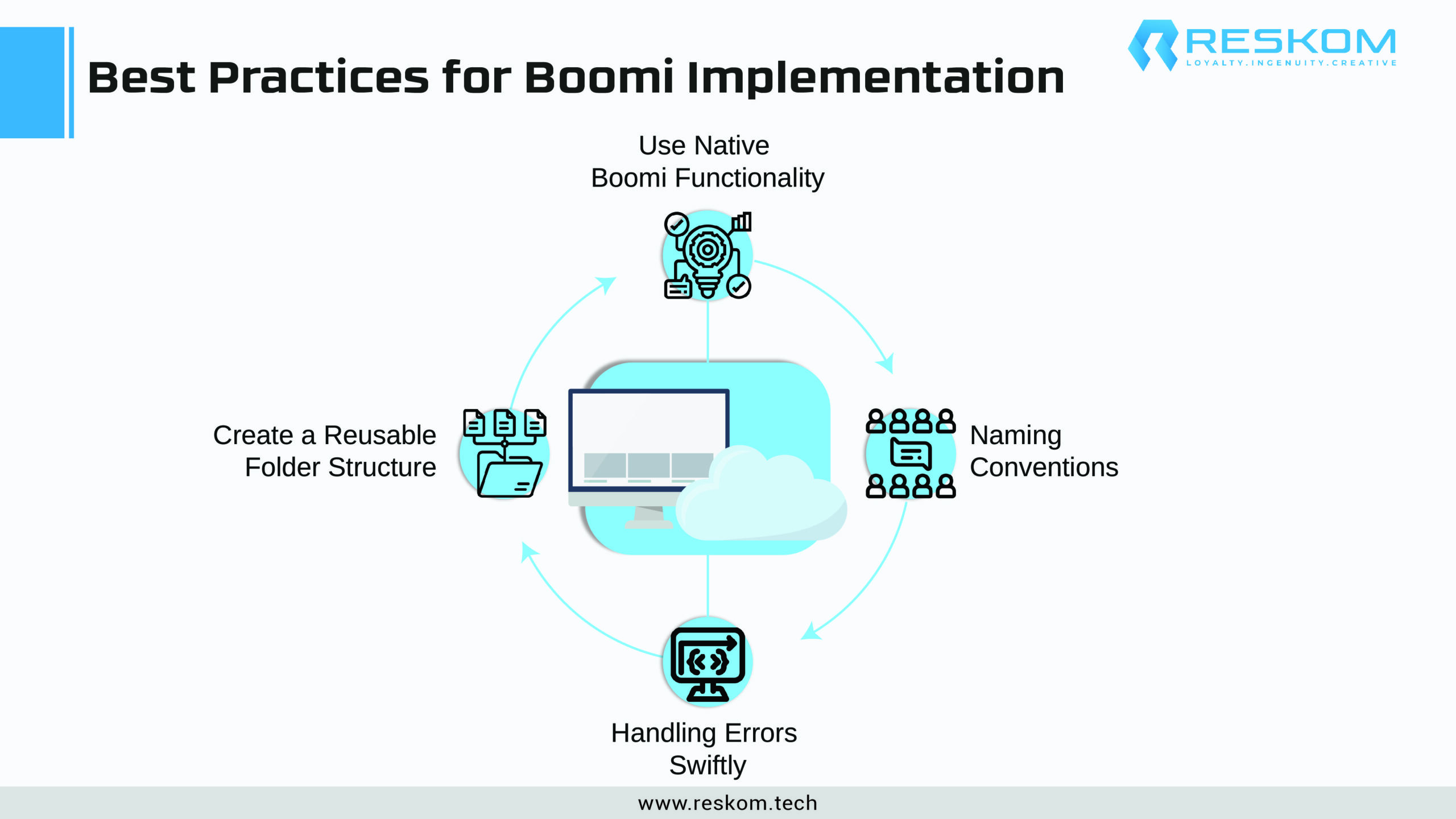 Best Practices for Boomi Implementation-01