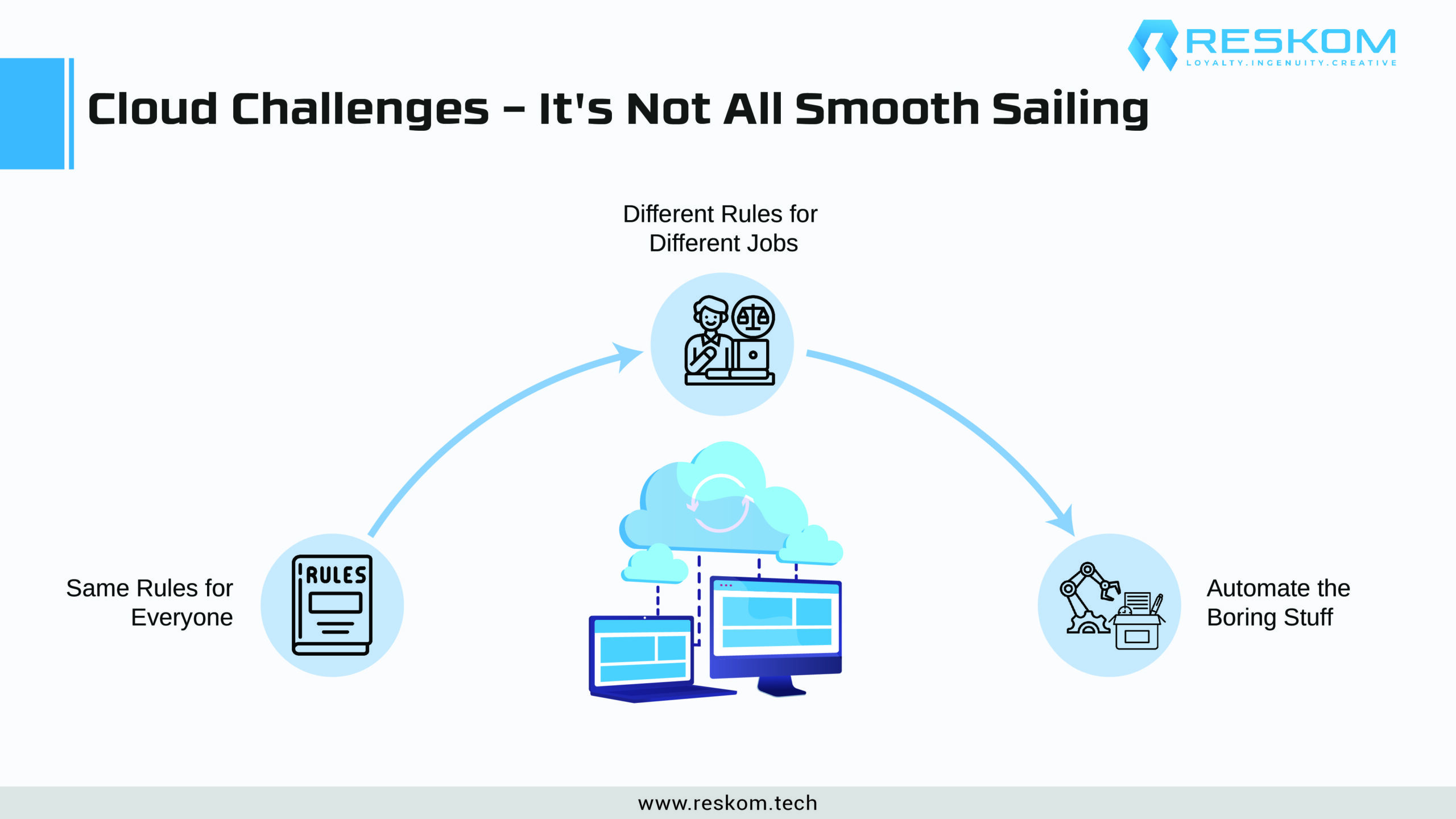 Cloud Challenges – It's Not All Smooth Sailing-01