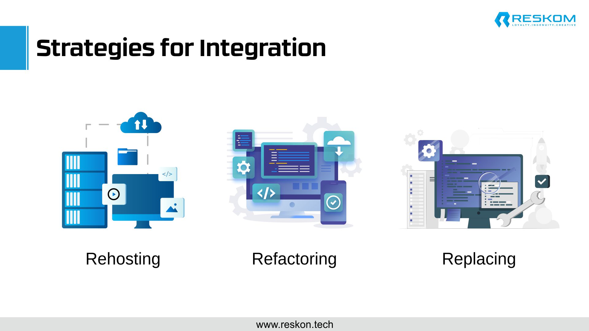 Strategies for Integration-Infographics