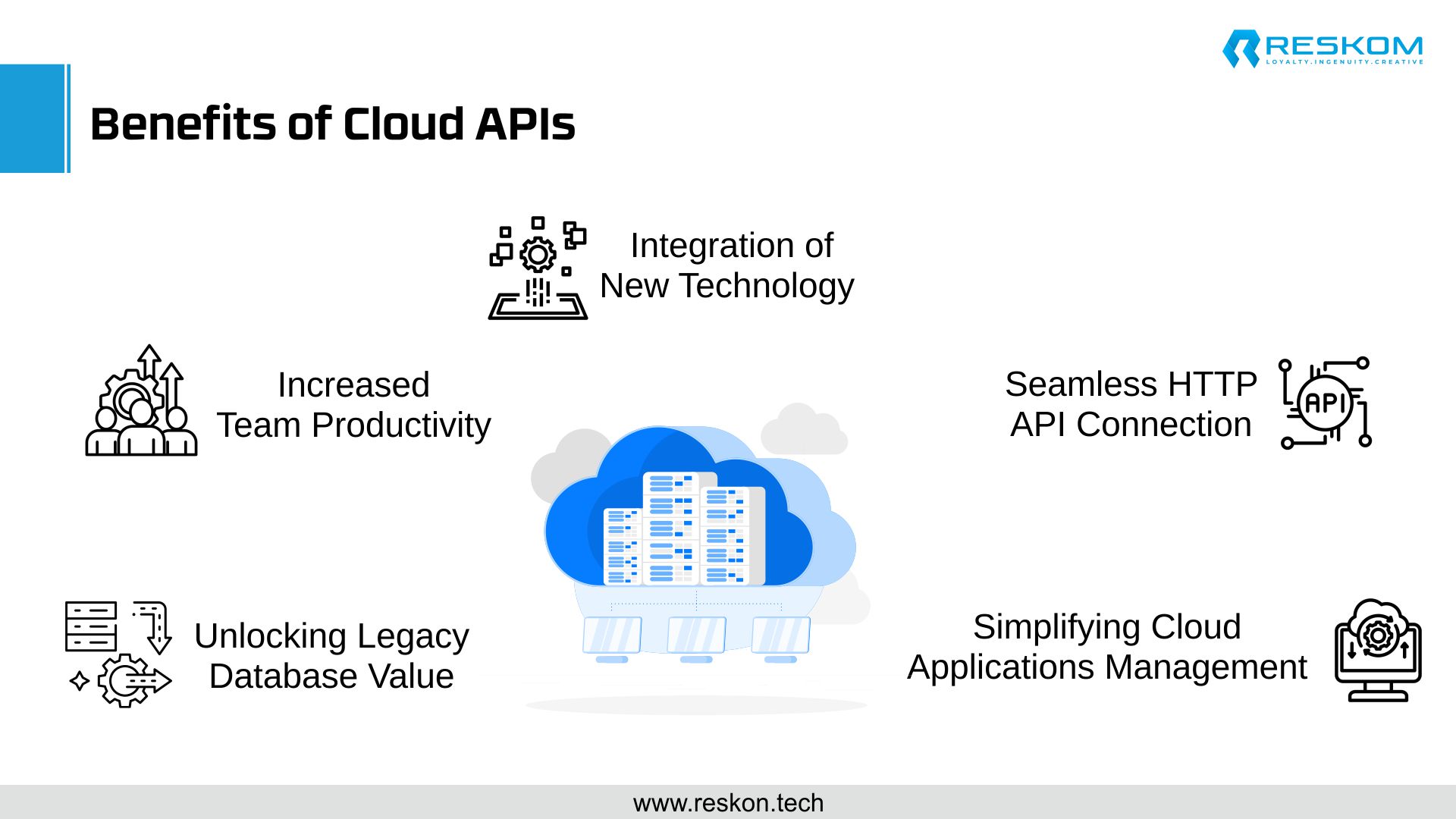 Benefits of Cloud APIs-Infographics