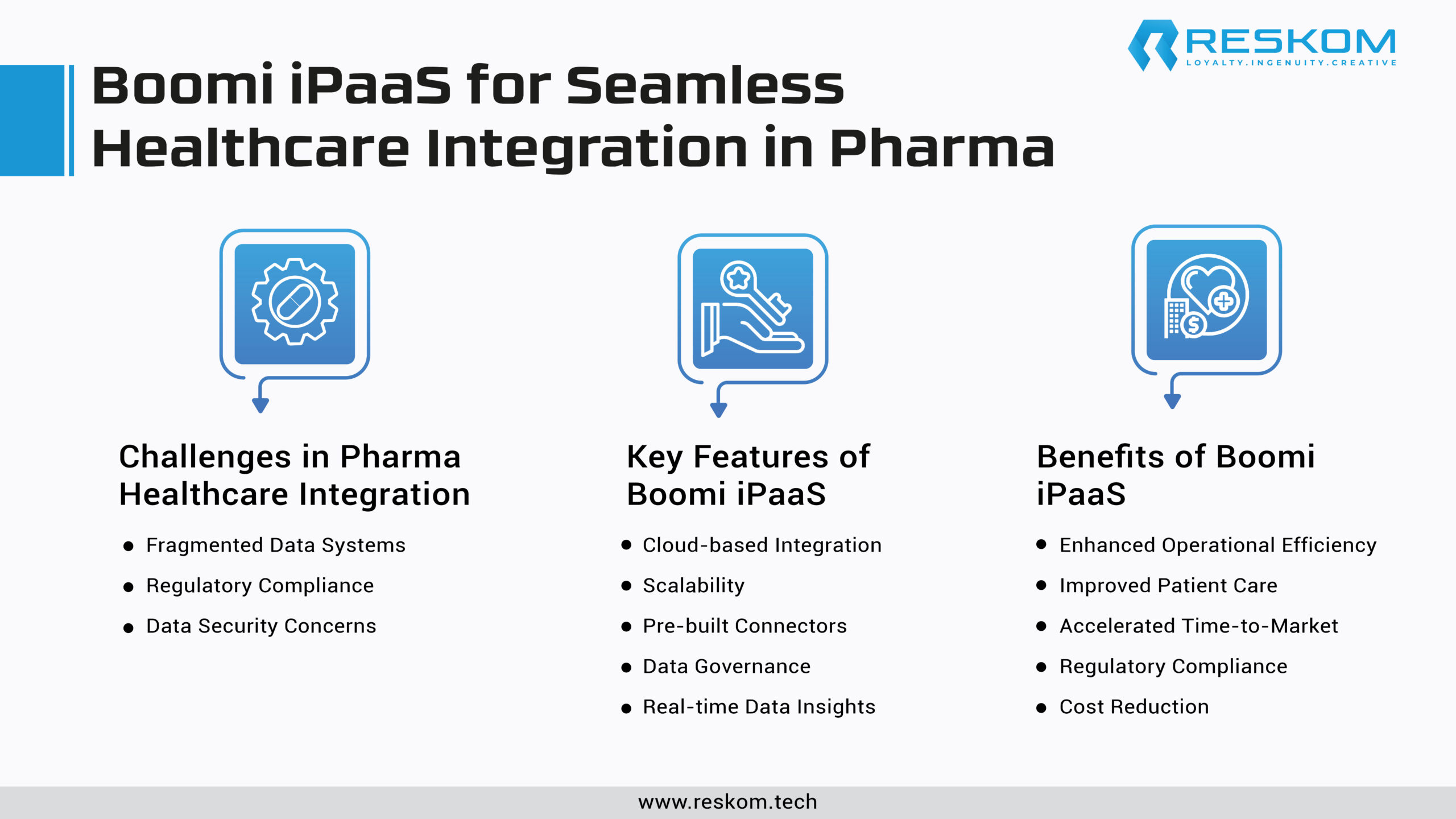 Boomi iPaaS for Seamless Healthcare Integration in Pharma