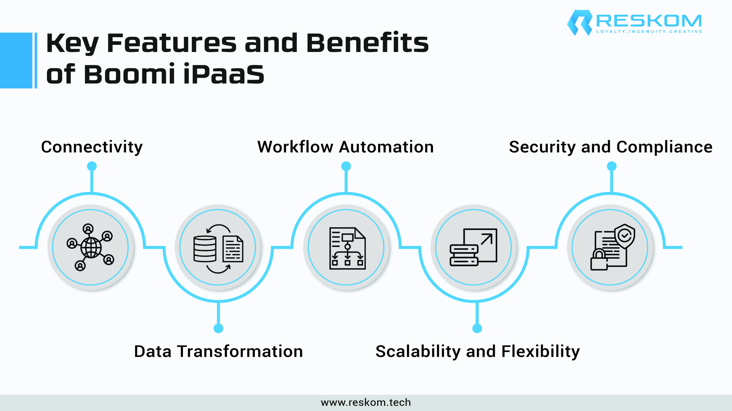 Key Features and Benefits of Boomi iPaaS-01-01