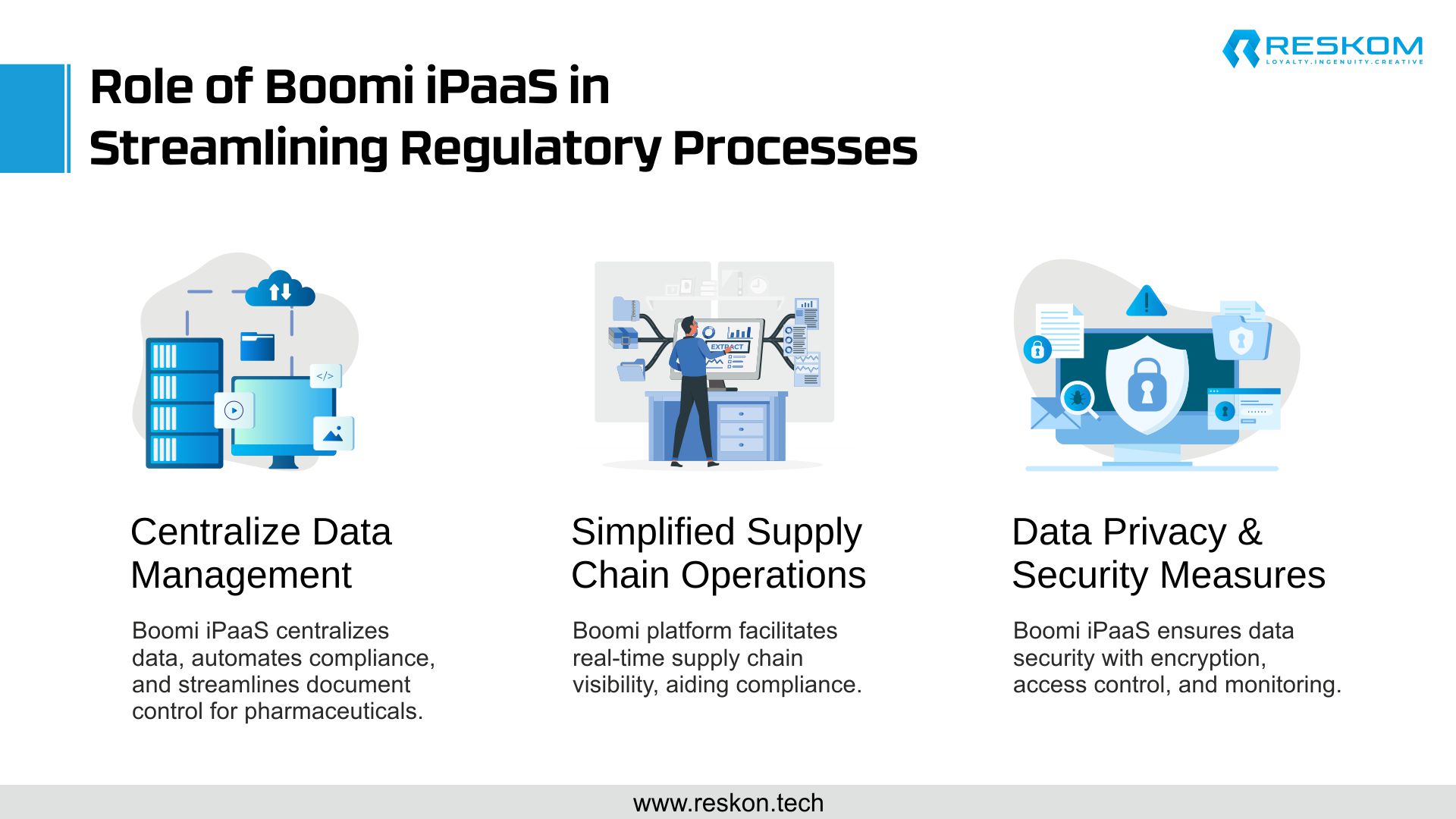 Role of Boomi iPaaS in Streamlining Regulatory Processes - Infographics