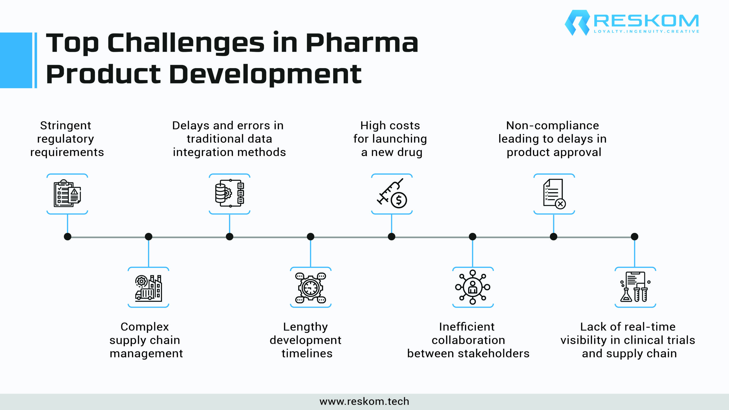 Top Challenges in Pharma 2