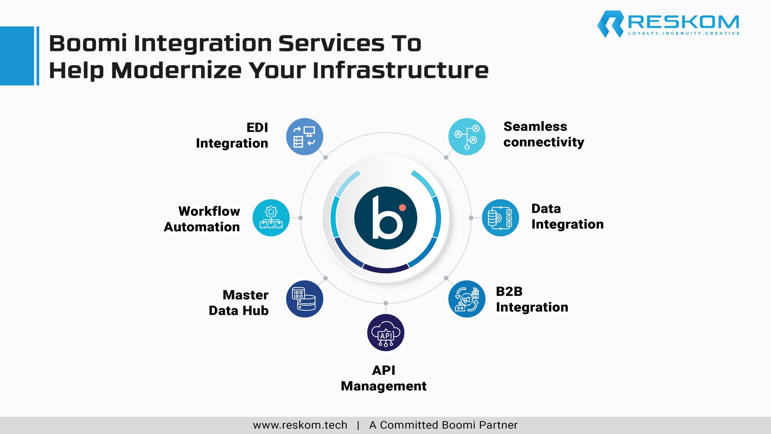 Boomi Integration Services To Help Modernize Your Infrastructure-01