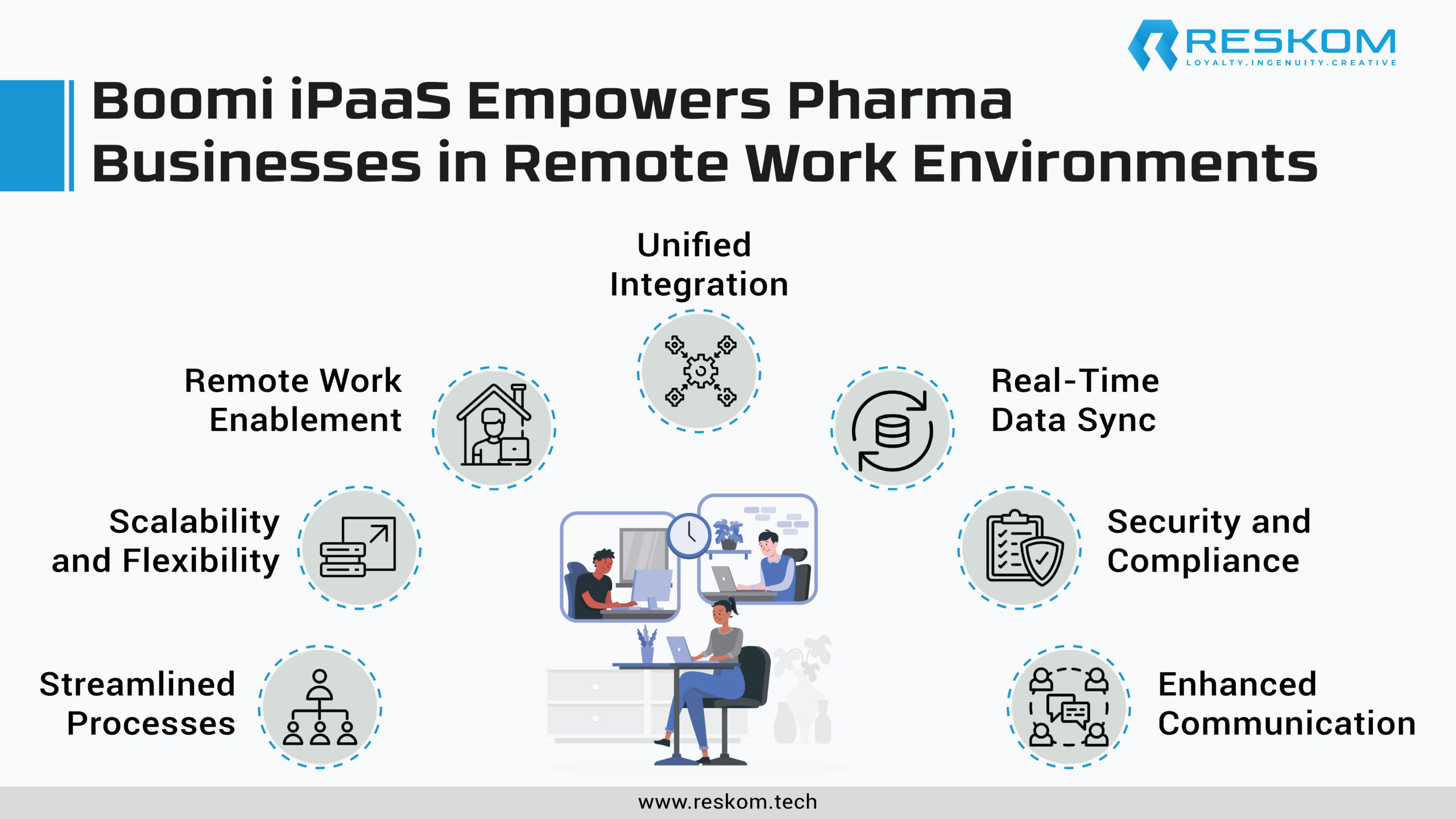 oomi iPaaS Empowers Pharma Businesses in Remote Work Environments-01-01
