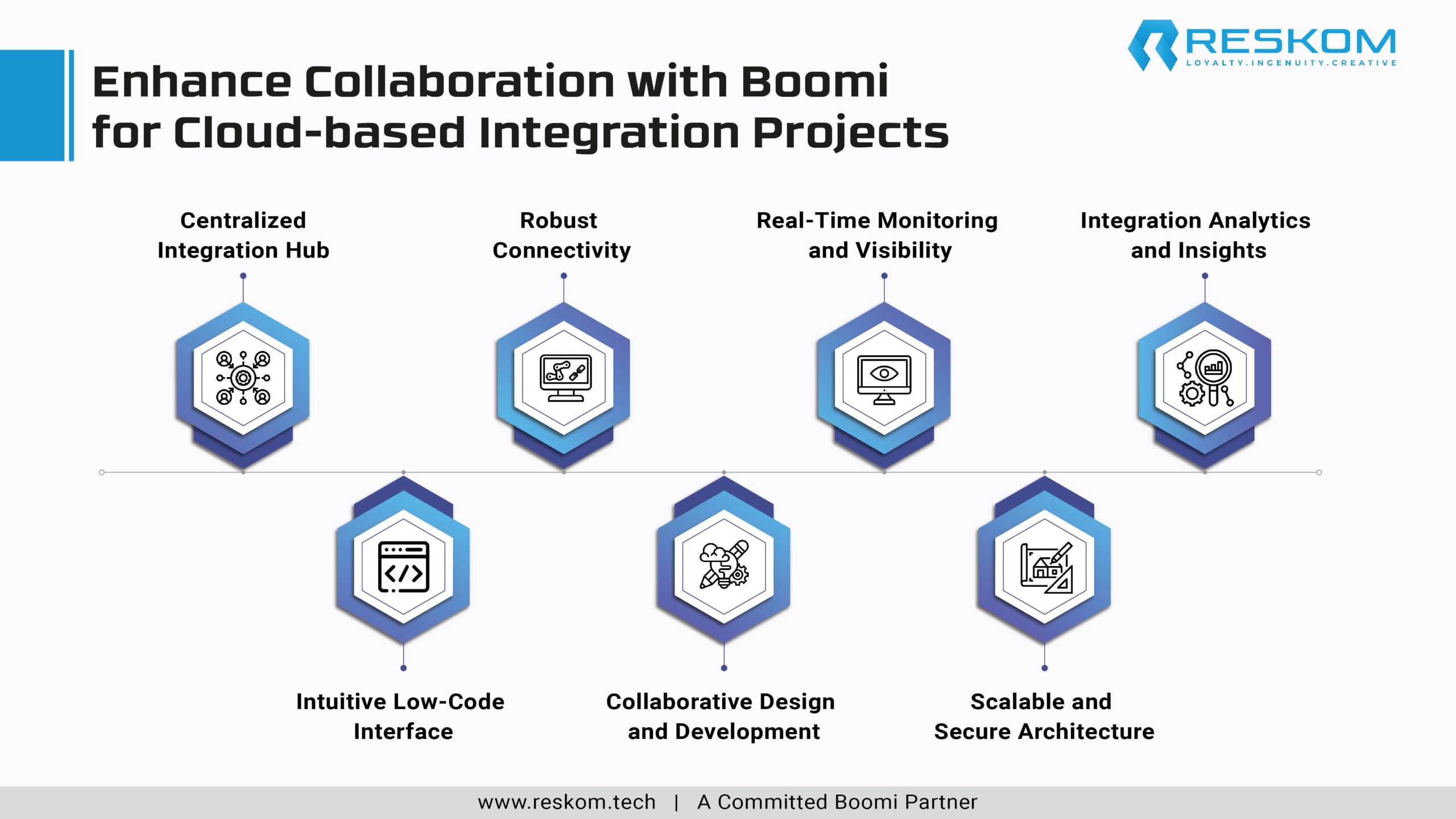 Enhance Collaboration with Boomi for Cloud-based Integration Projects-01