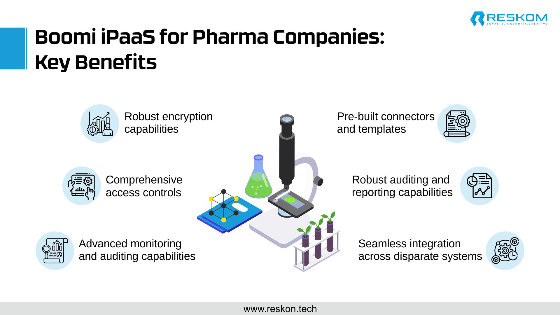 Infographics - Boomi iPaaS for Pharma Companies Key Benefits