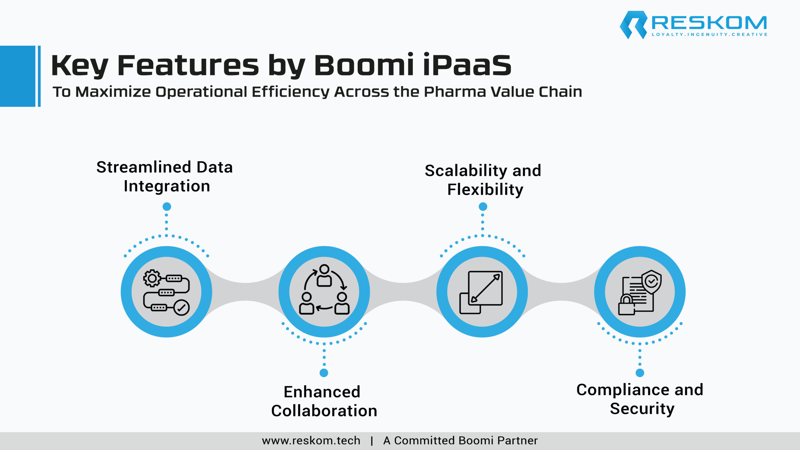 Key Features by Boomi iPaaS to Maximize Operational Efficiency Across the Pharma Value Chain-01-01-01