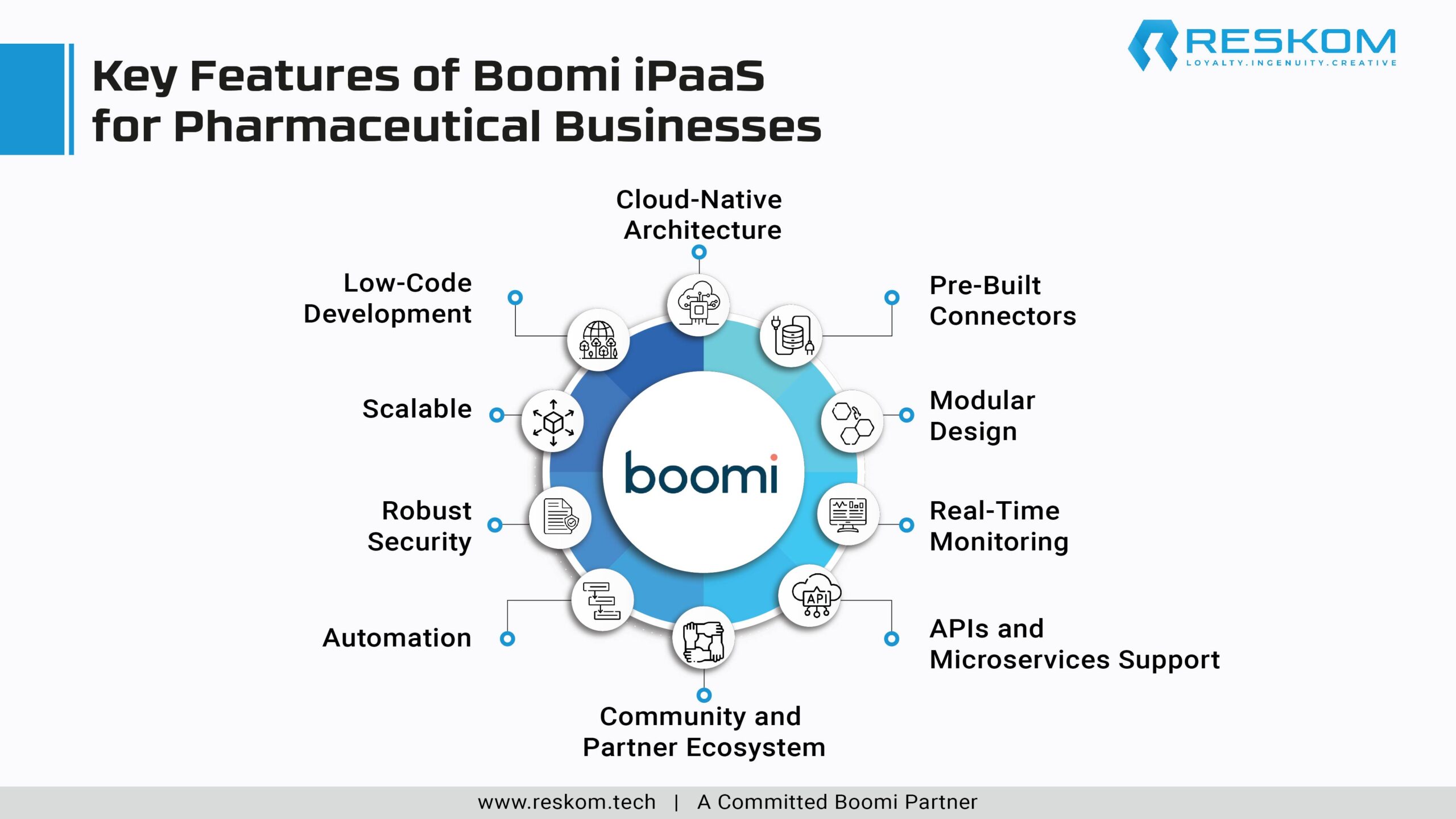 Key Features of Boomi iPaaS for Pharmaceutical Businesses-01-01-01