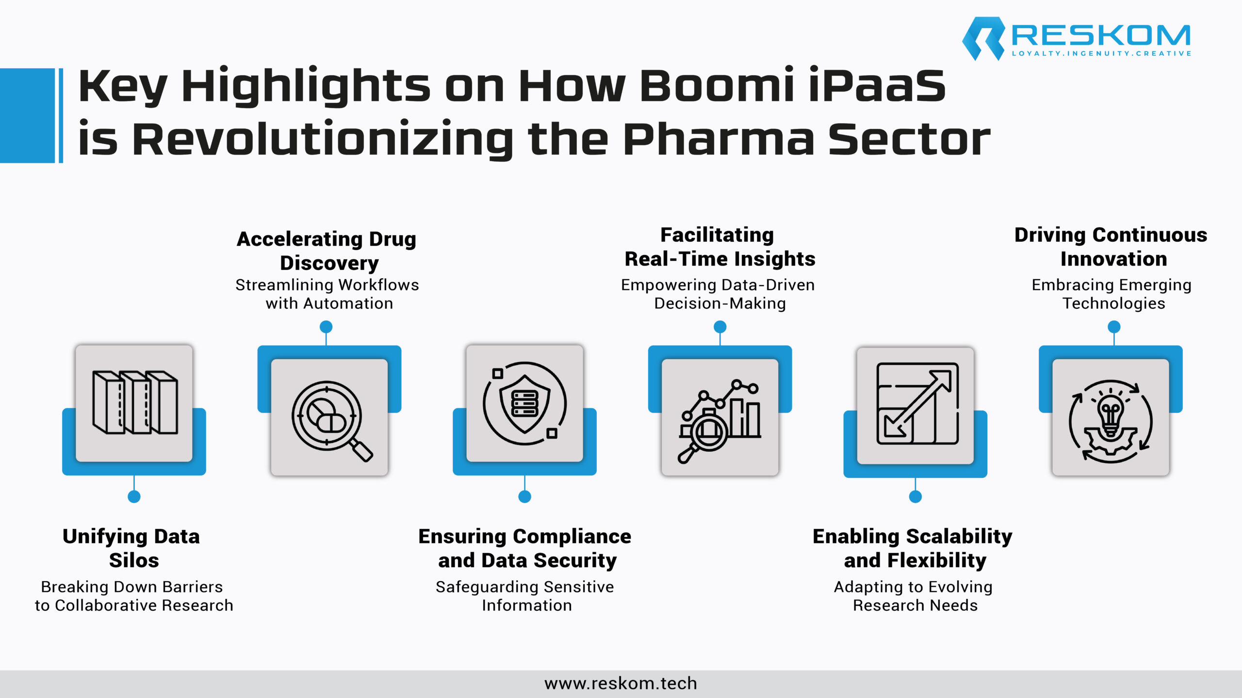 Key Highlights on How Boomi iPaaS is Revolutionizing the Pharma Sector-01-01