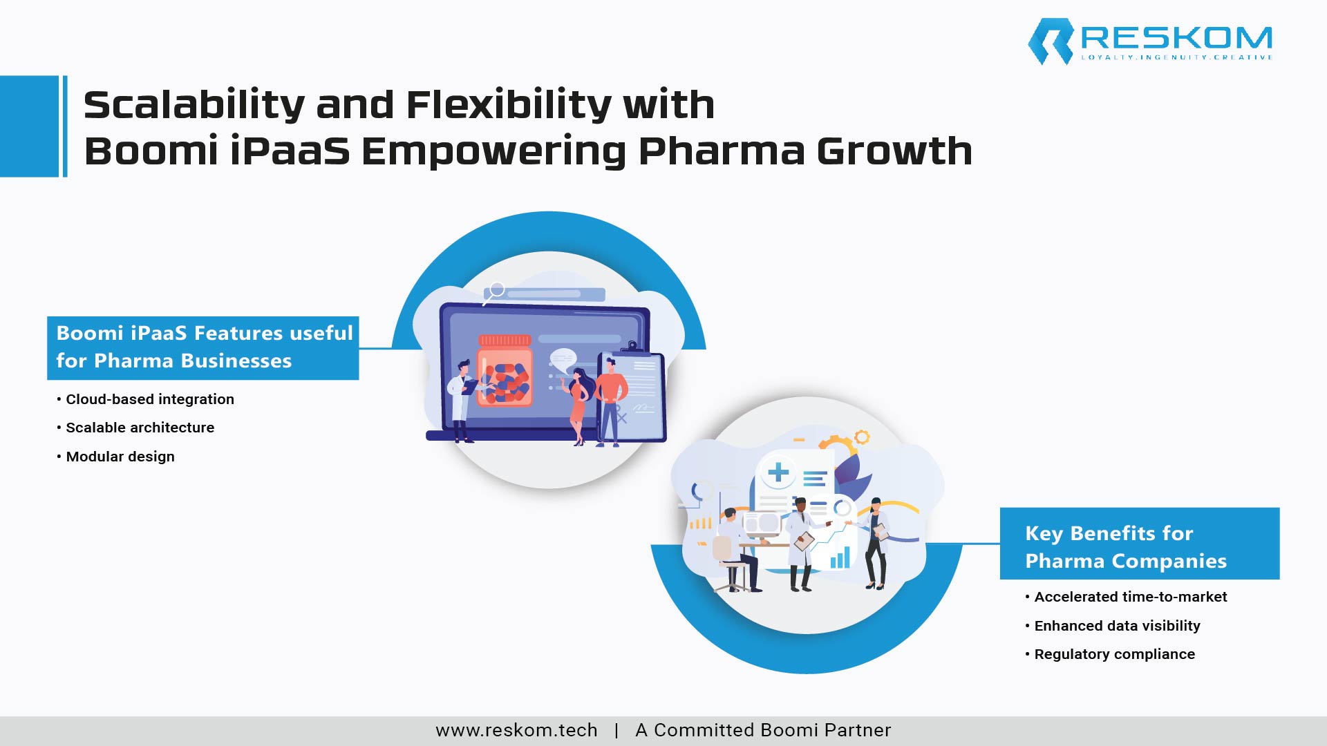 Scalability and Flexibility with Boomi iPaaS Empowering Pharma Growth-01-01-01-01