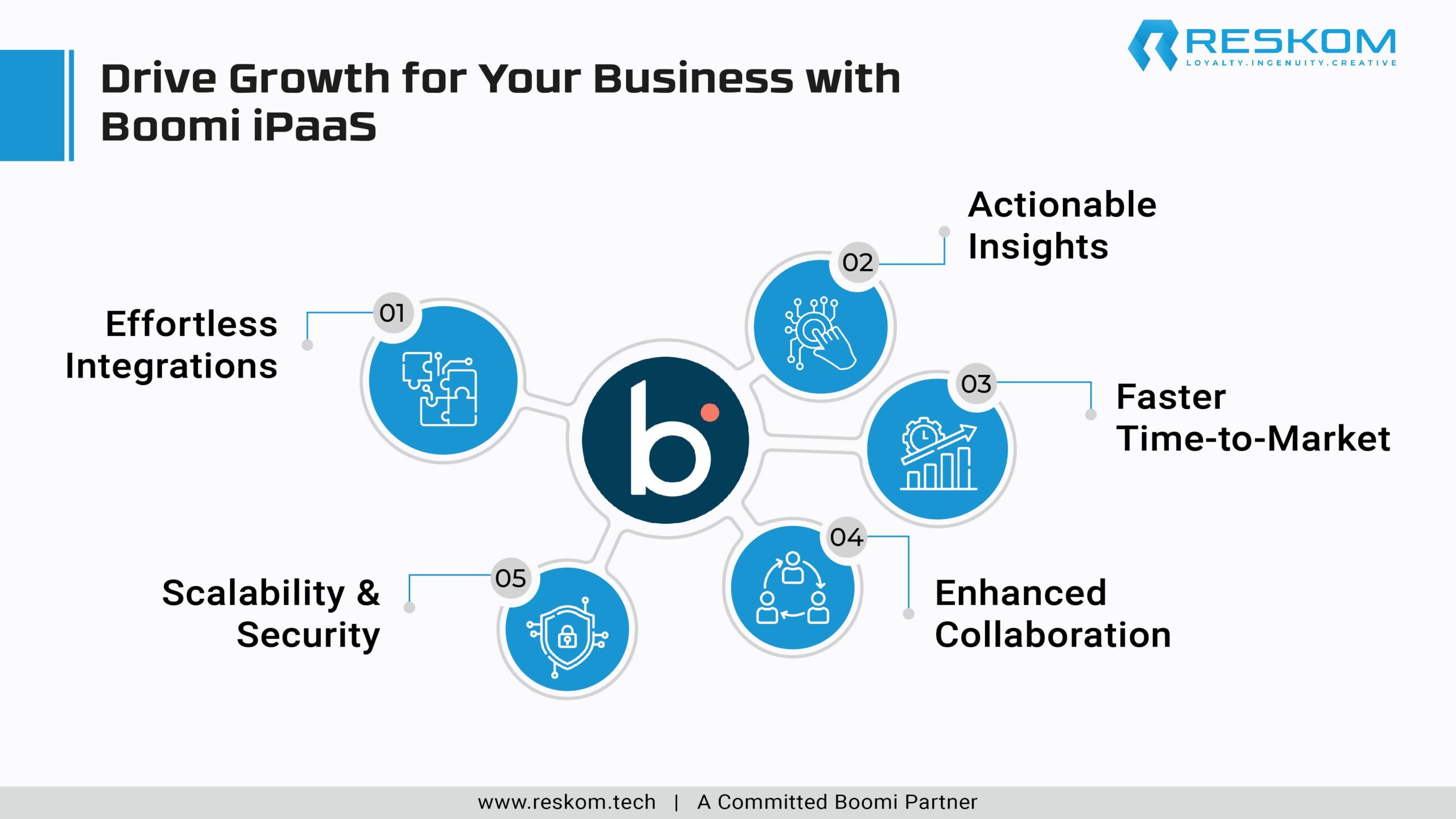 Drive Growth for Your Business with Boomi iPaaS-01