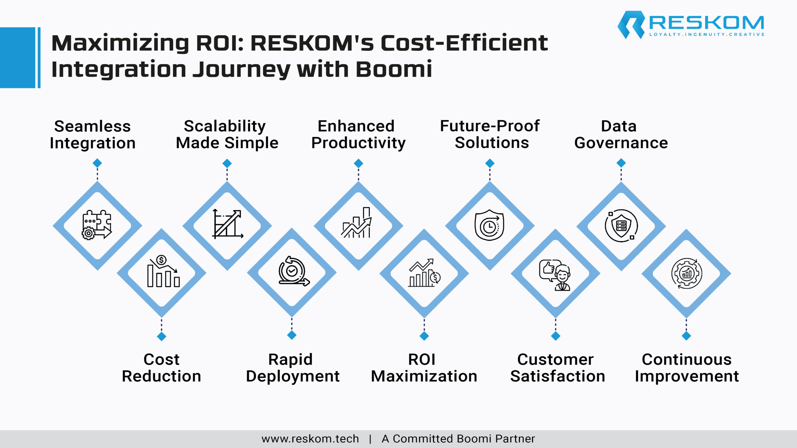 Maximizing ROI RESKOM's Cost-Efficient-01-01