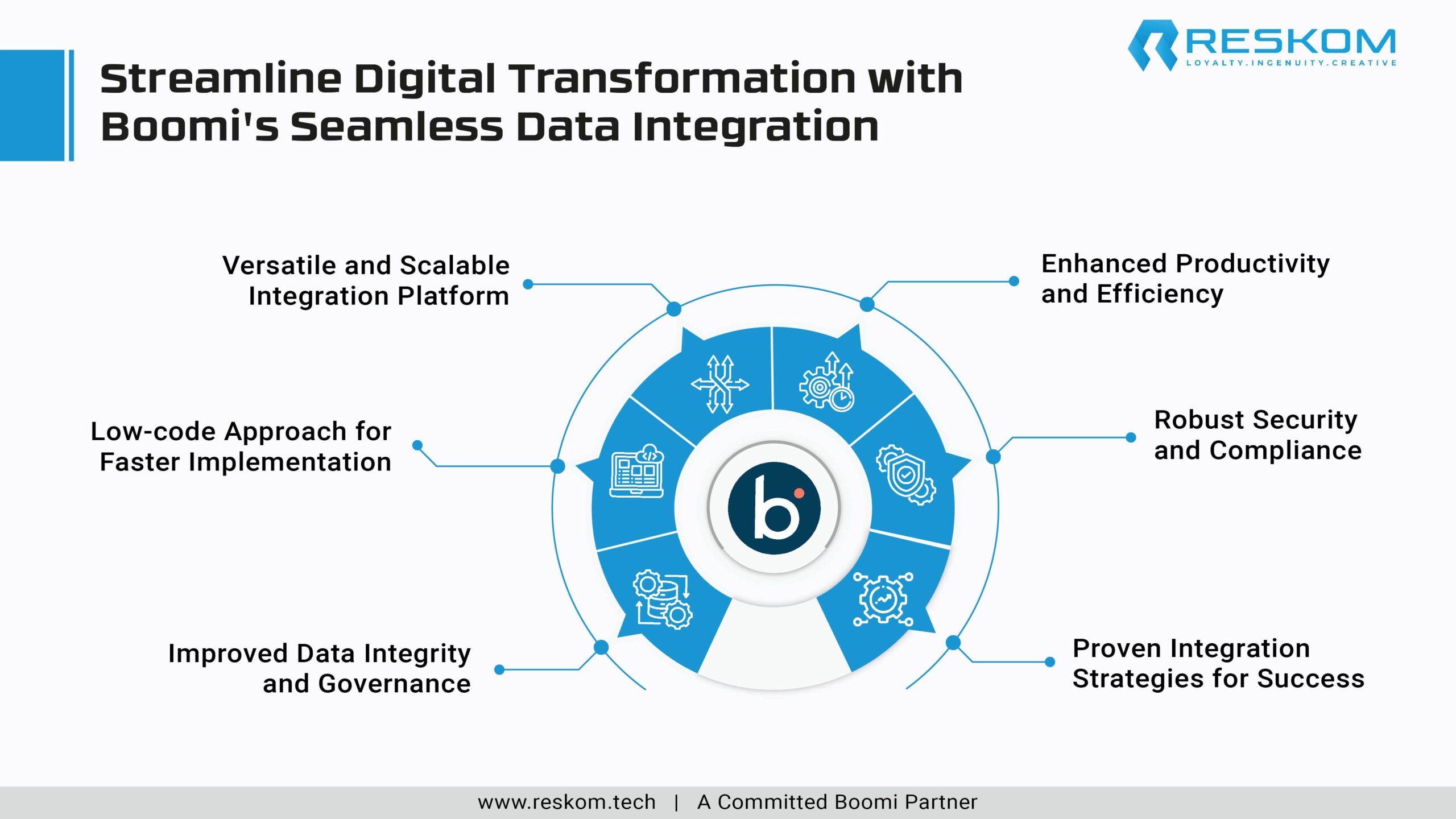 Streamline Digital Transformation with Boomi's Seamless Data Integration-01-01