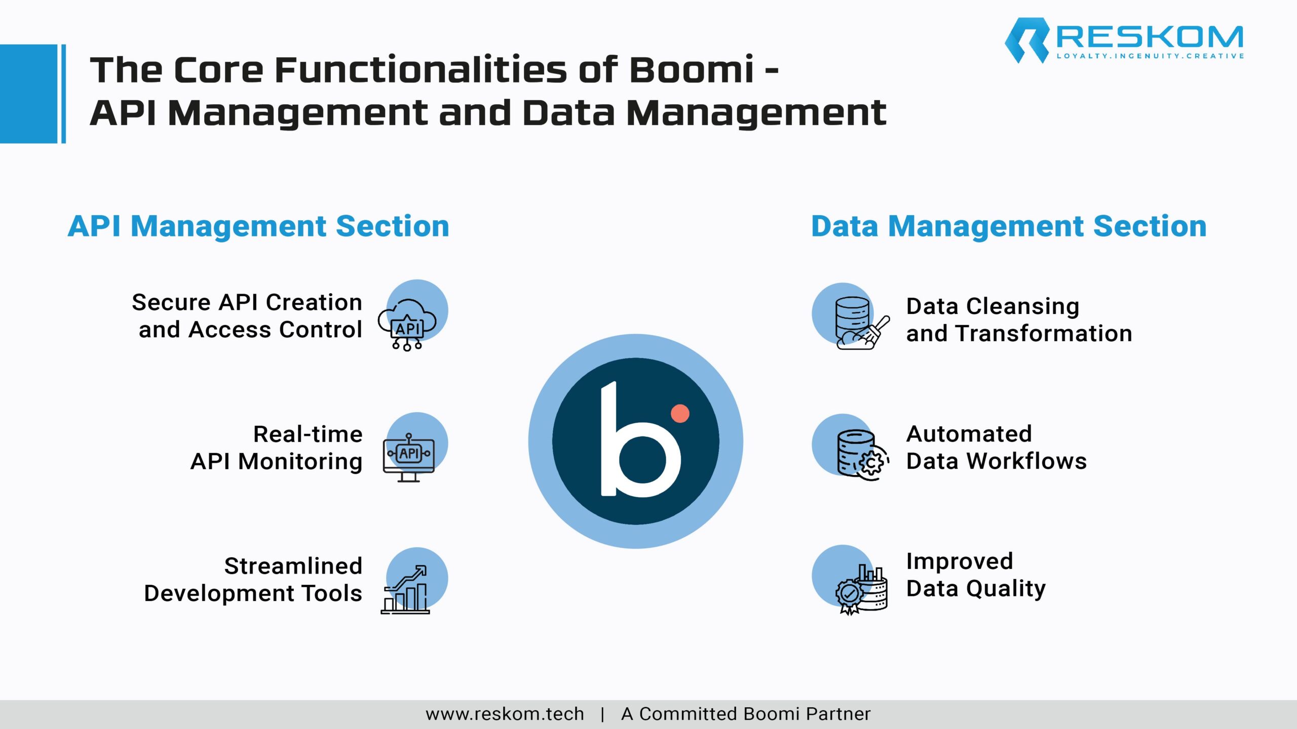The Core Functionalities of Boomi-01