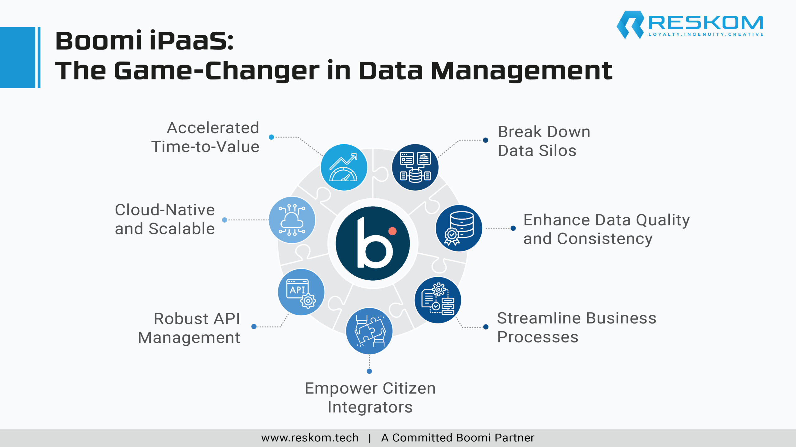 Boomi iPaaS The Game-Changer in Data Management-02-01-01-01-01