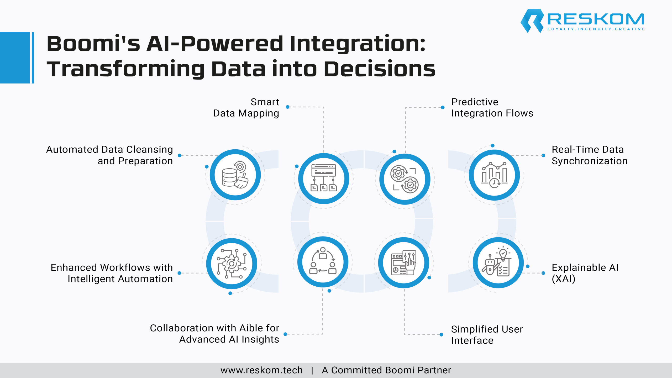 Boomi's AI-Powered Integration Transforming Data into Decisions-01