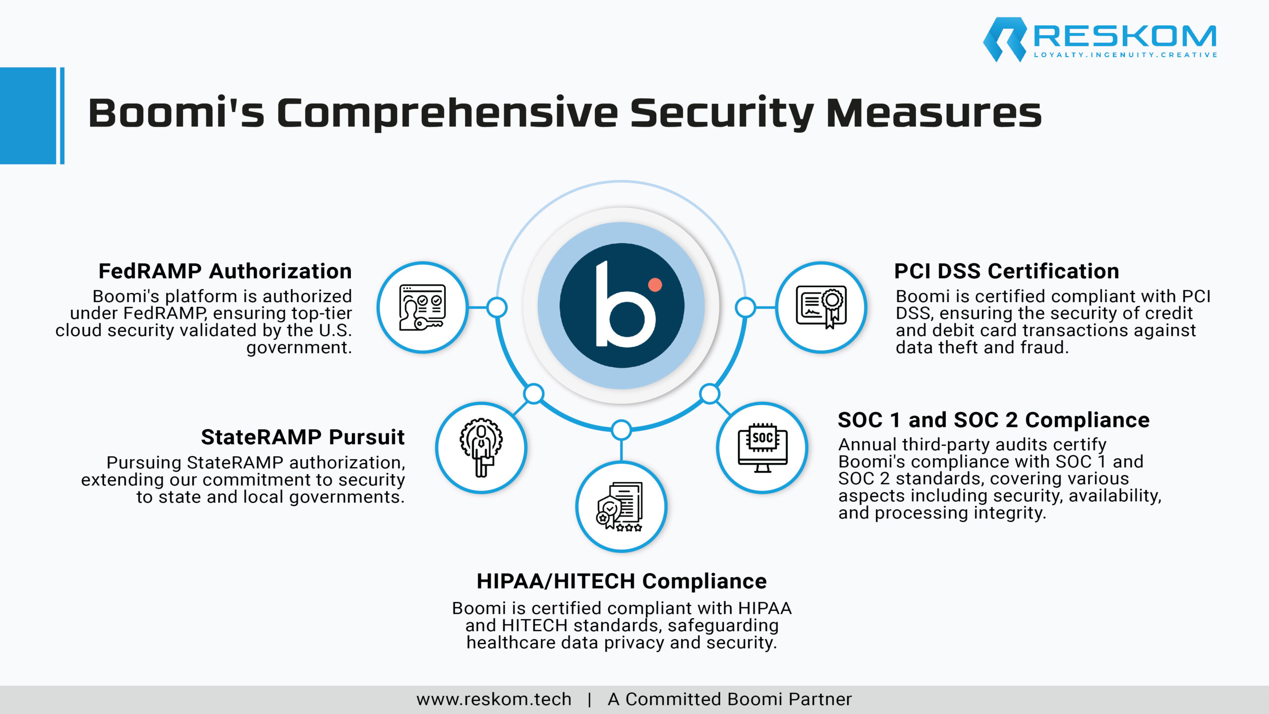 Boomi's Comprehensive Security Measures-01-01