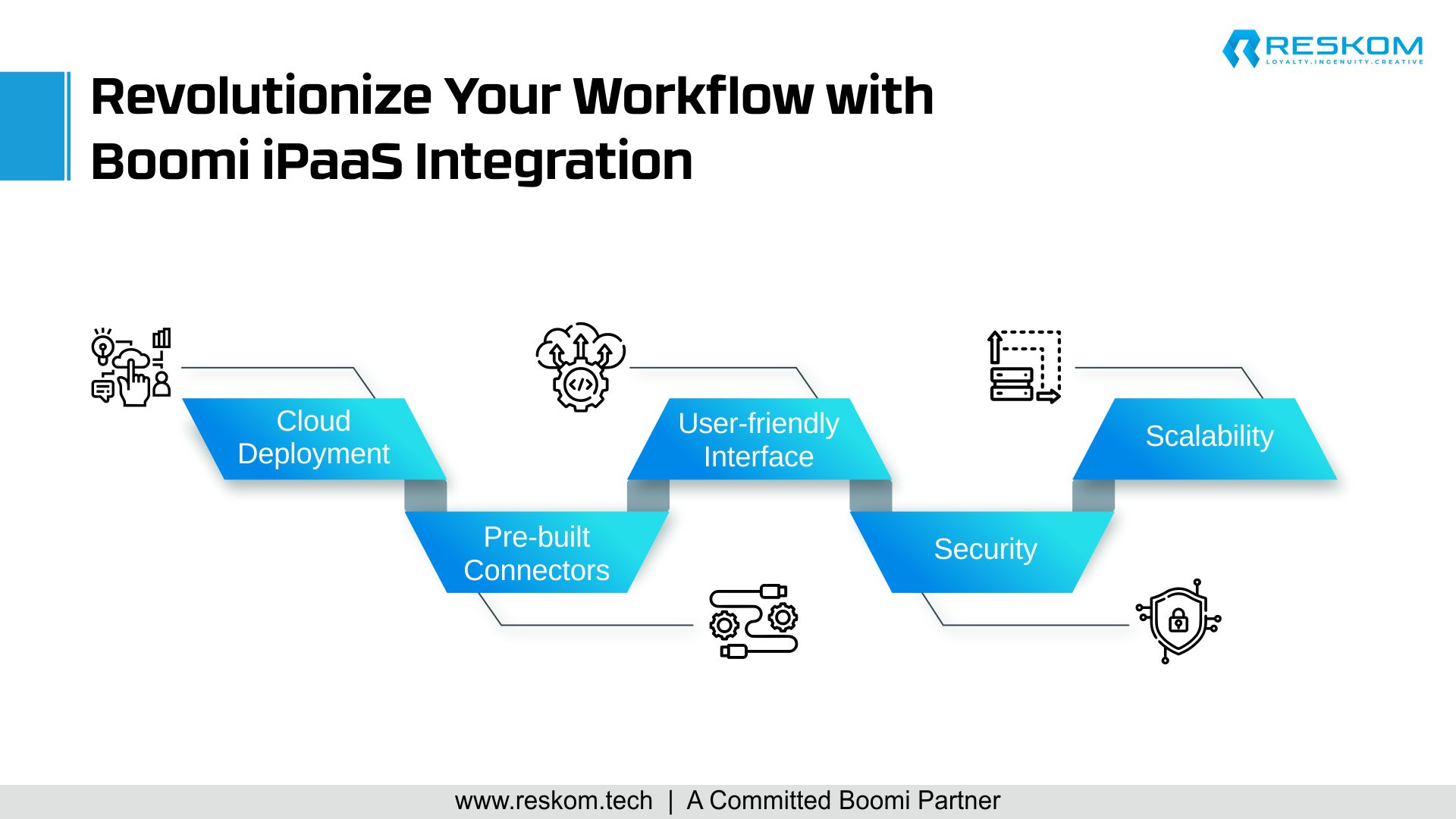 Infographics - Revolutionize Your Workflow with Boomi iPaaS Integration