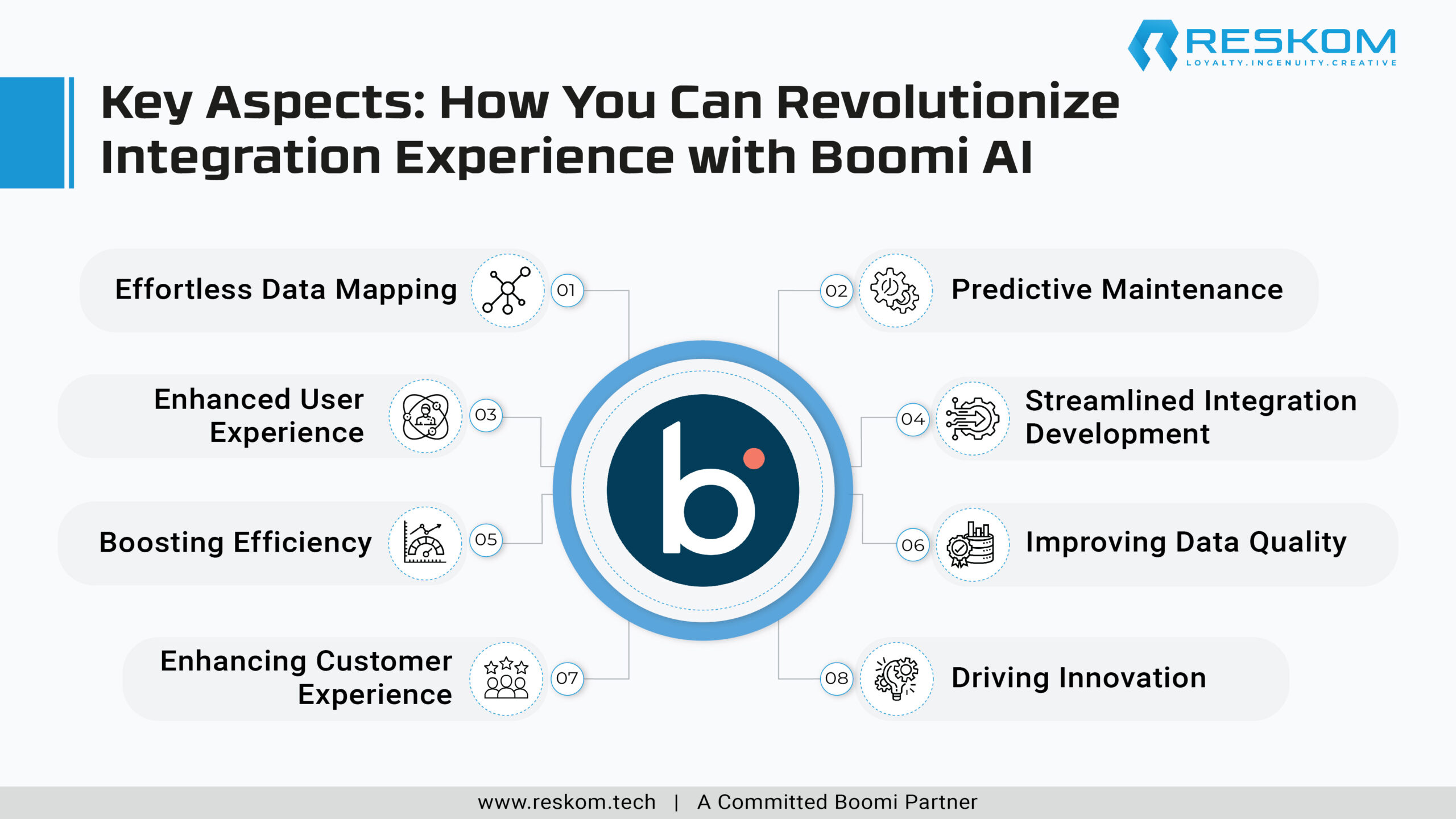 Key Aspects How You Can Revolutionize Integration Experience with Boomi AI-01