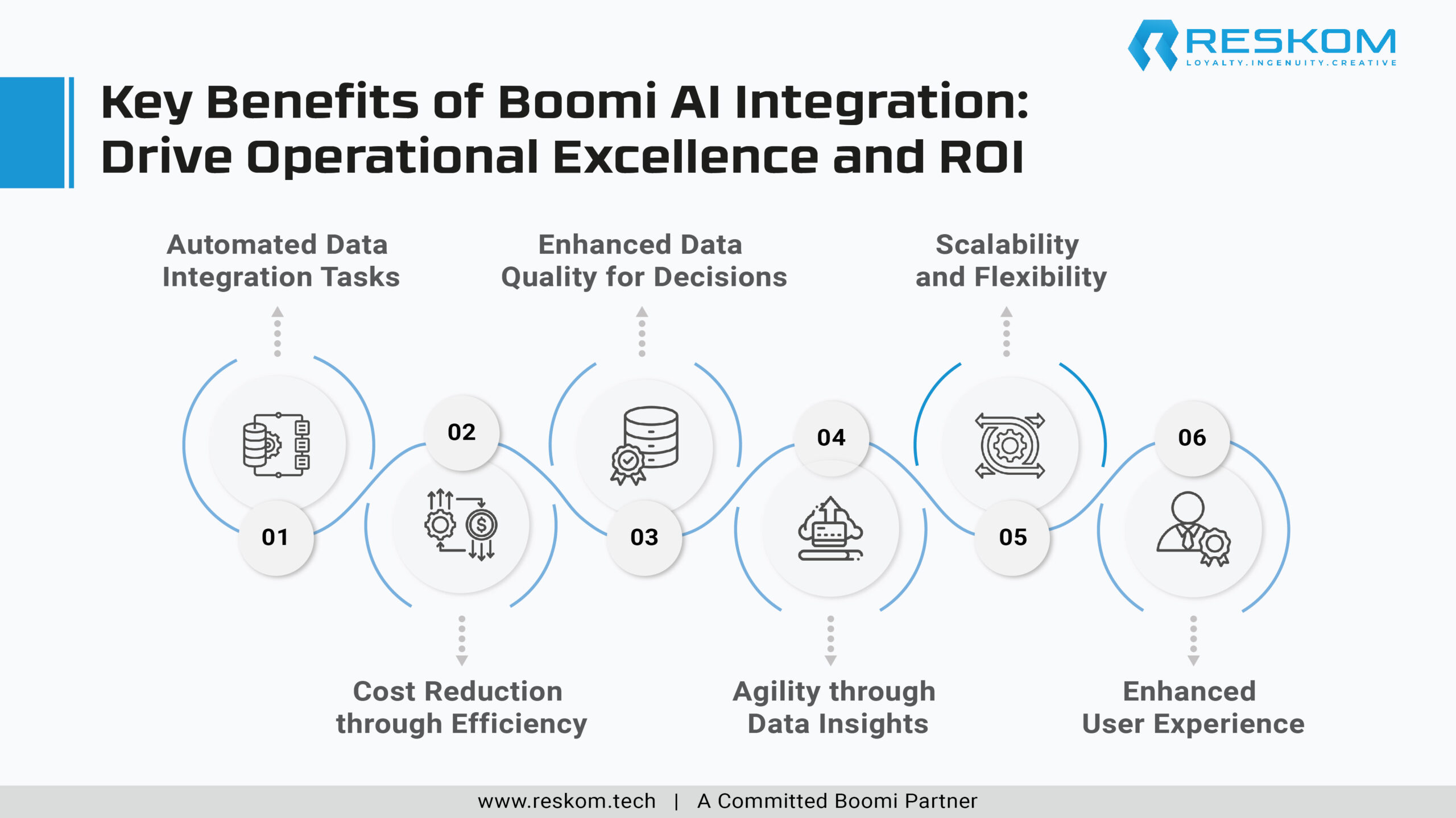 Key Benefits Boomi AI Integration Drive Operational Excellence and ROI-01