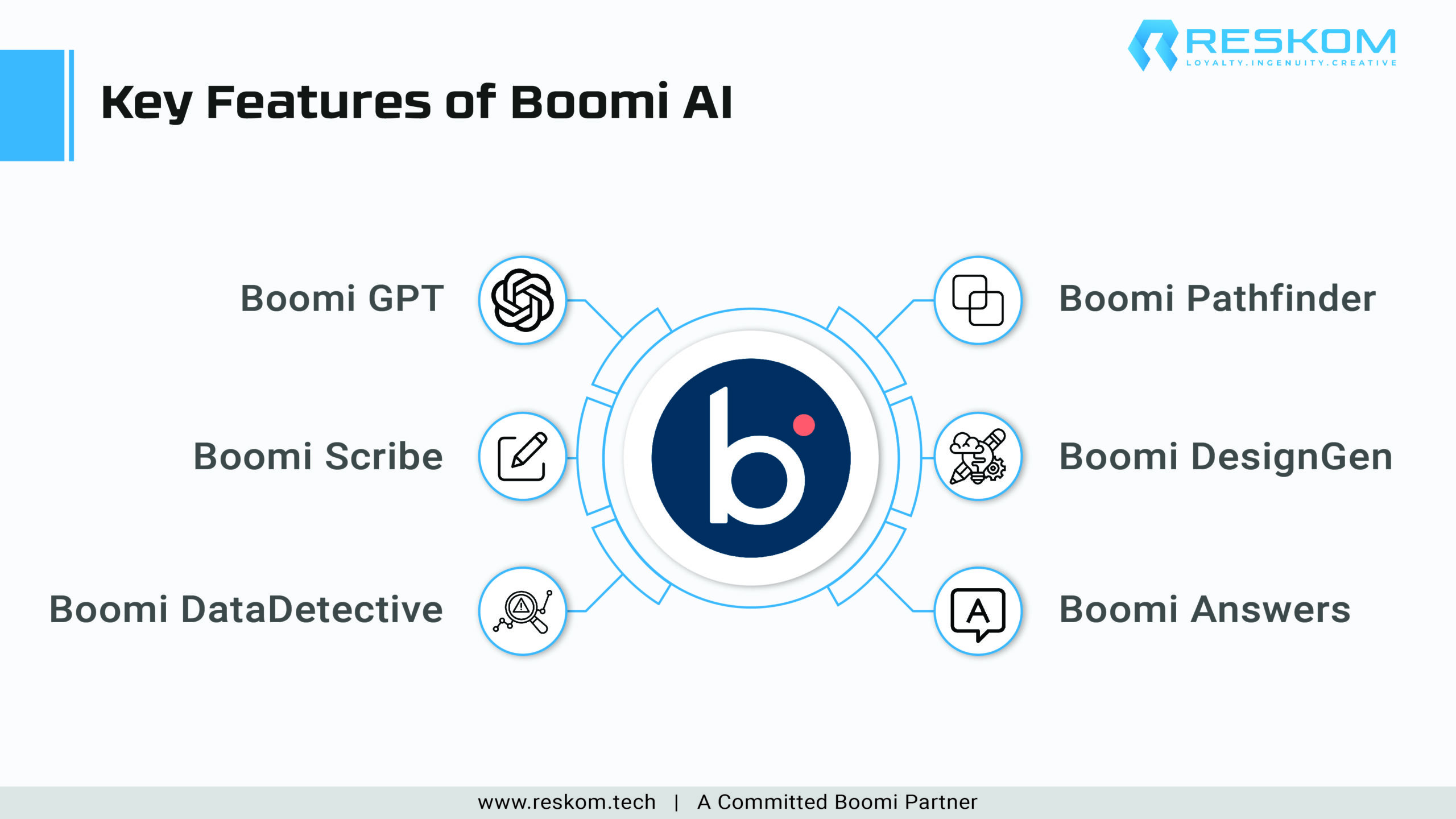 Key Features of Boomi AI-01-01