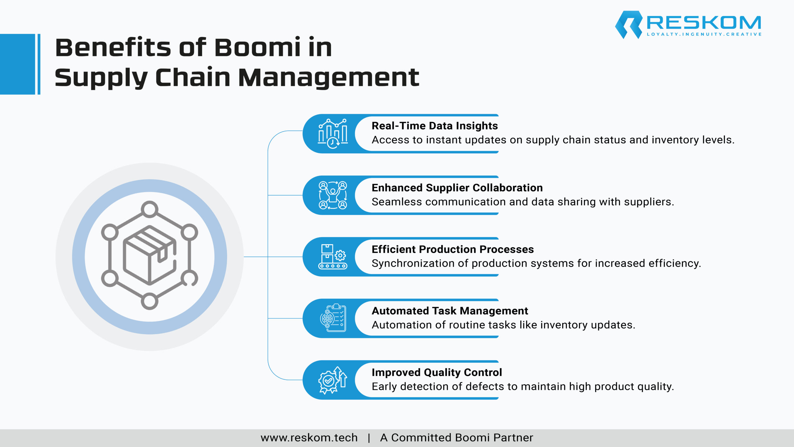 Benefits of Boomi in Supply Chain Management-01-01-01