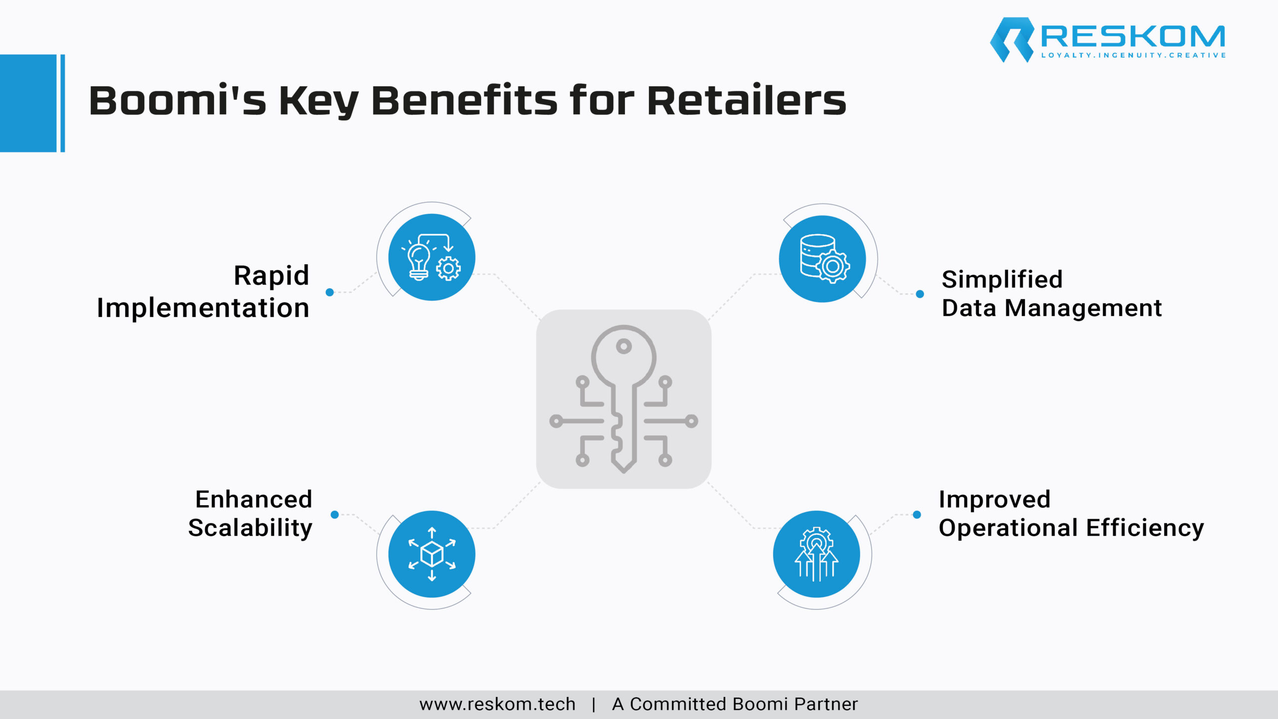 Boomi's Key Benefits for Retailers-01