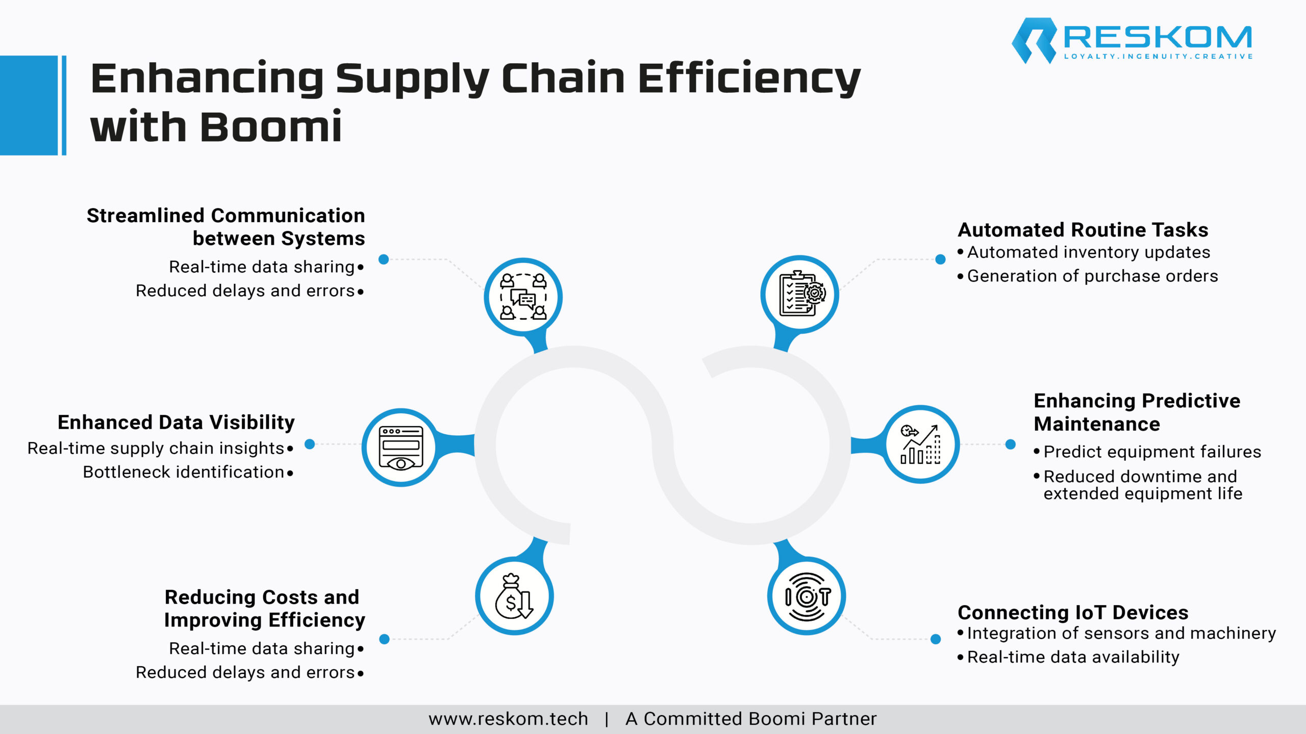 Enhancing Supply Chain Efficiency-01