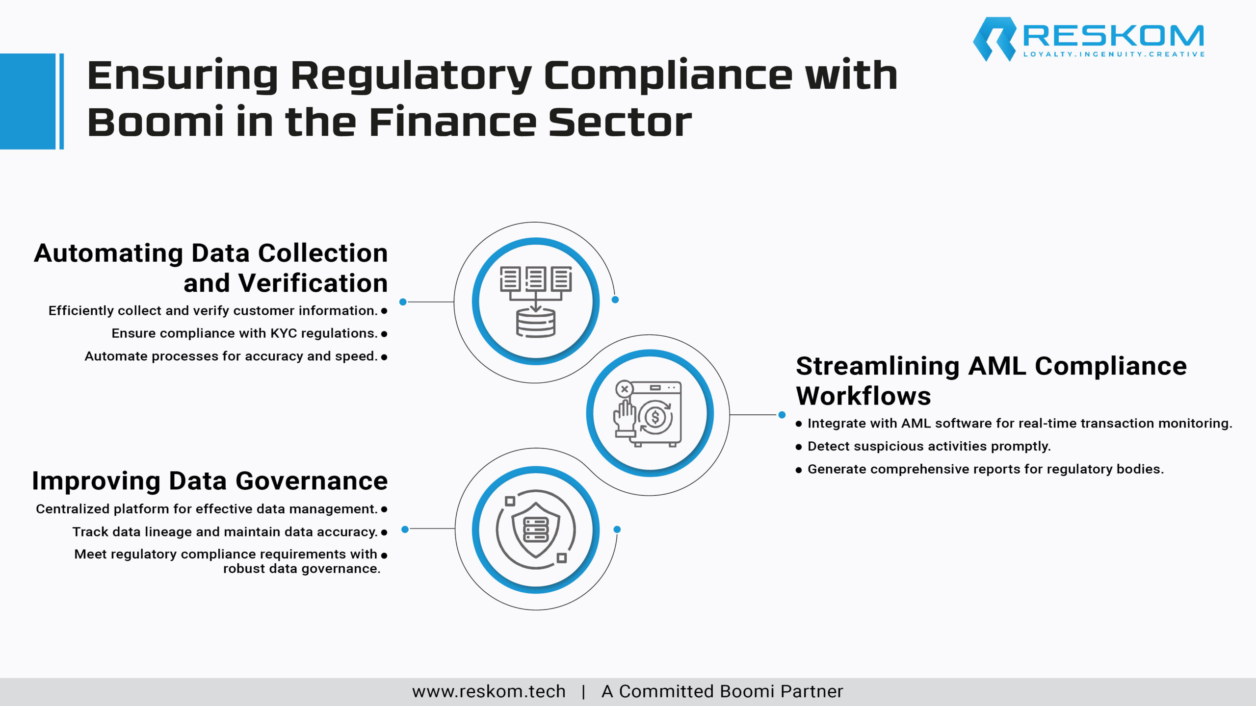 Ensuring Regulatory Compliance with Boomi-01