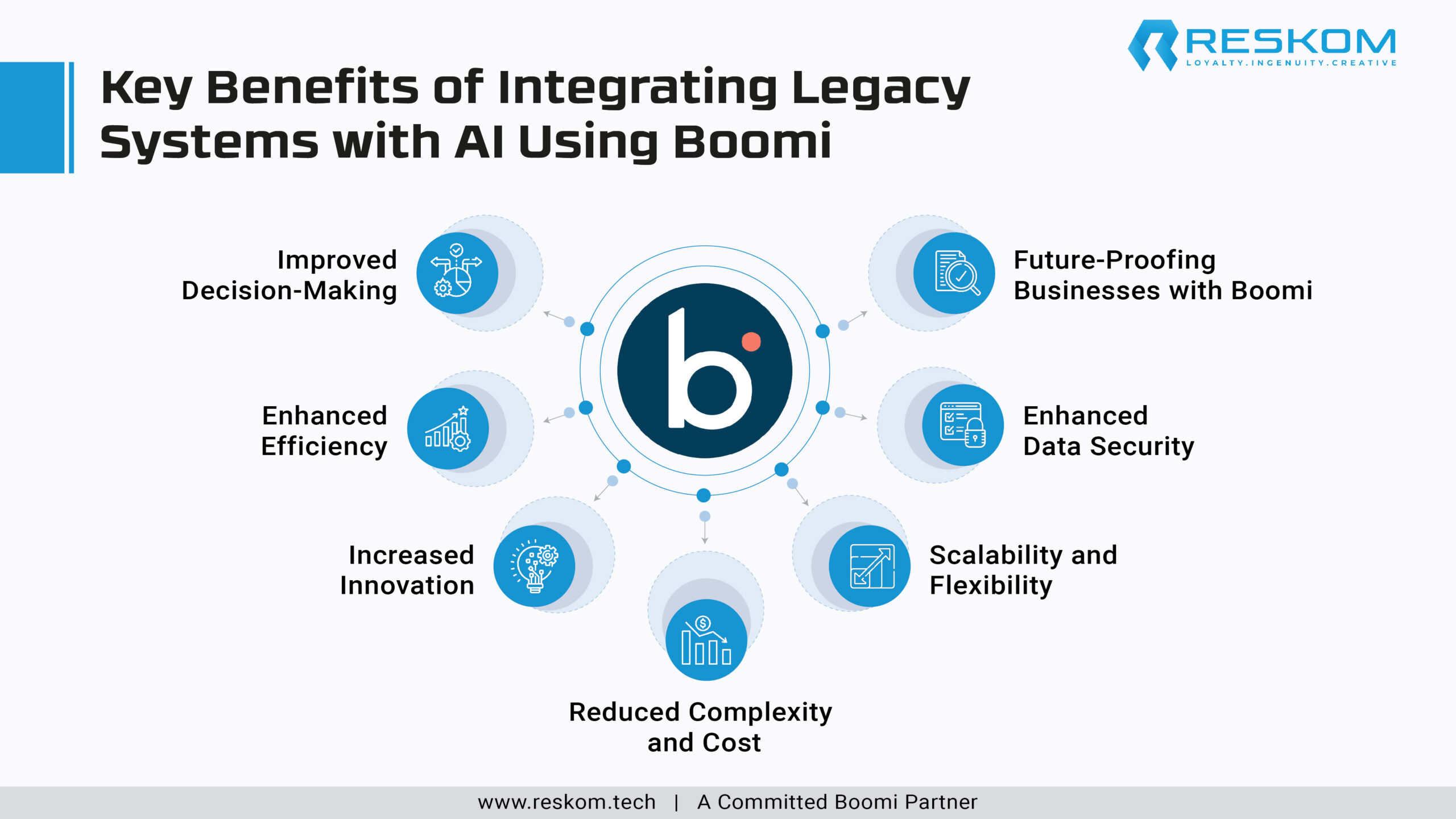 Key Benefits of Integrating Legacy Systems with AI Using Boomi-01