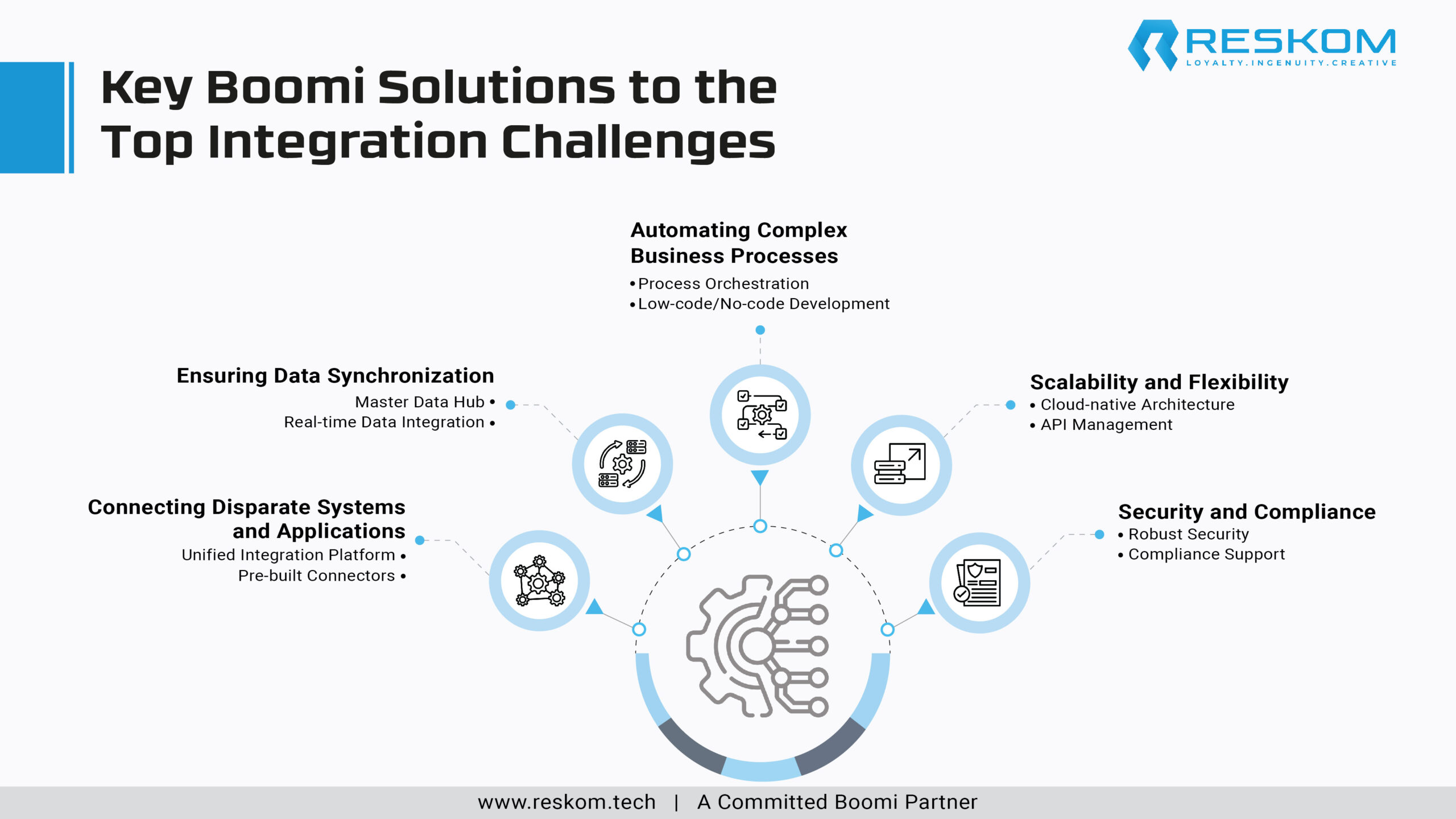 Key Boomi Solutions to the Top Integration Challenges-01-01-01-01