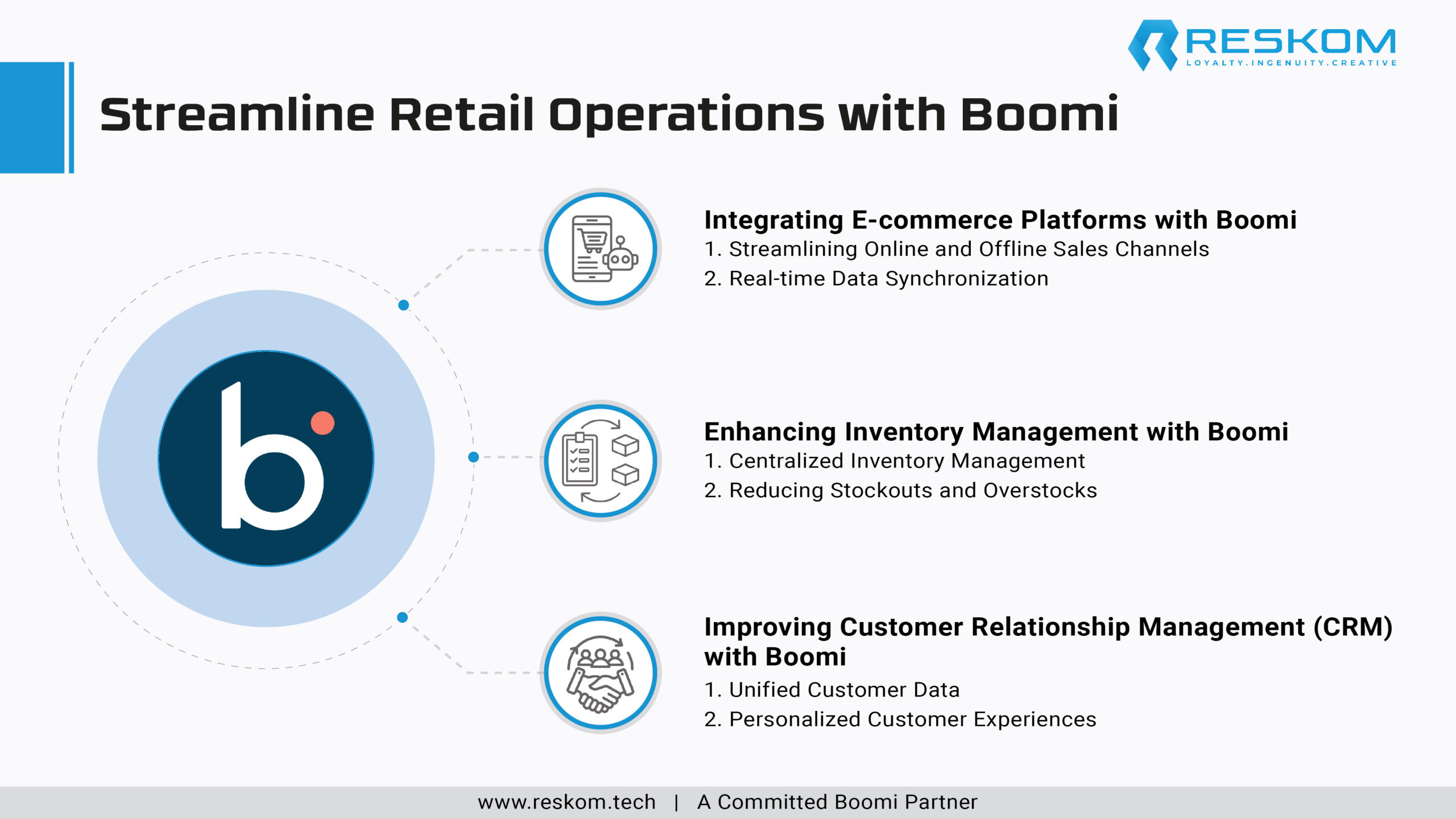 Streamline Retail Operations with Boomi-01