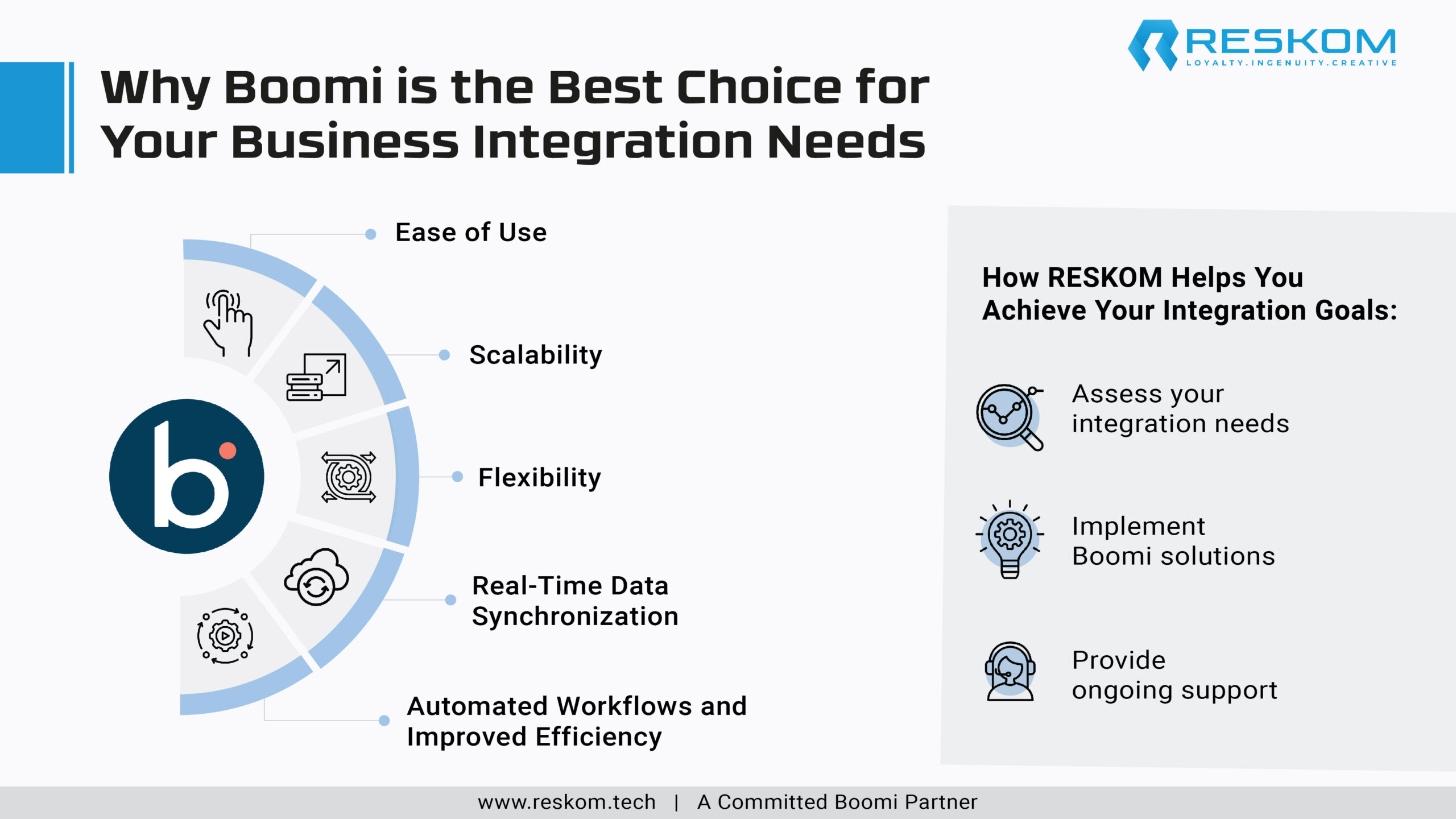 Why Boomi is the Best Choice for Your Business Integration Needs-01-01-01-01