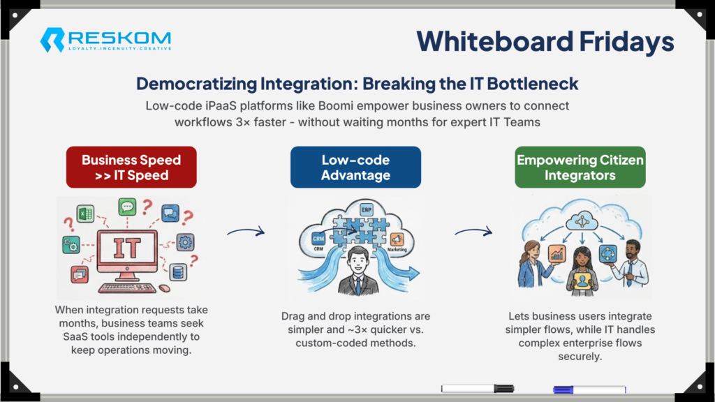Democratizing Integration