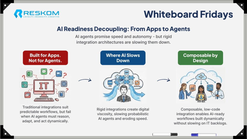 AI Readiness Decoupling
