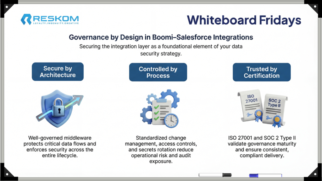 Boomi Salesforce integration security - White Board Friday