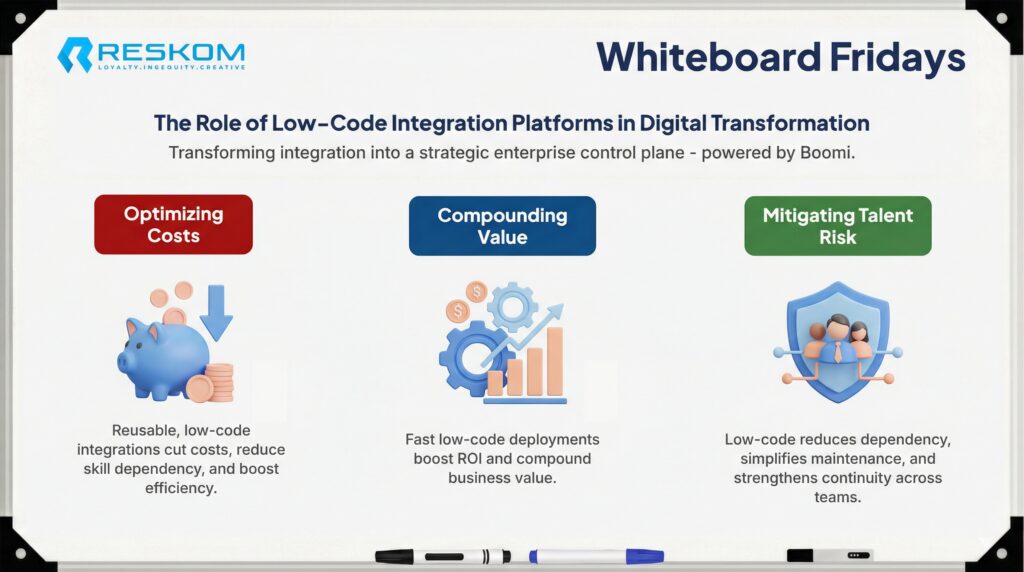 The Role of Low-Code Integration Platforms in Digital Transformation