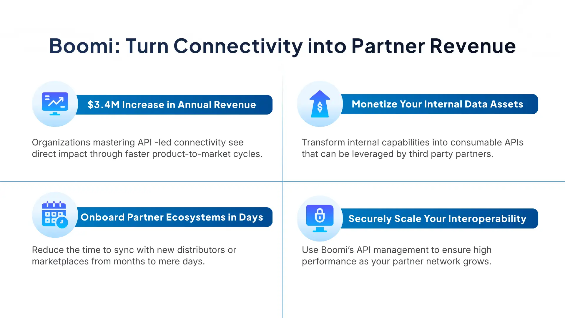 Boomi integration strategy