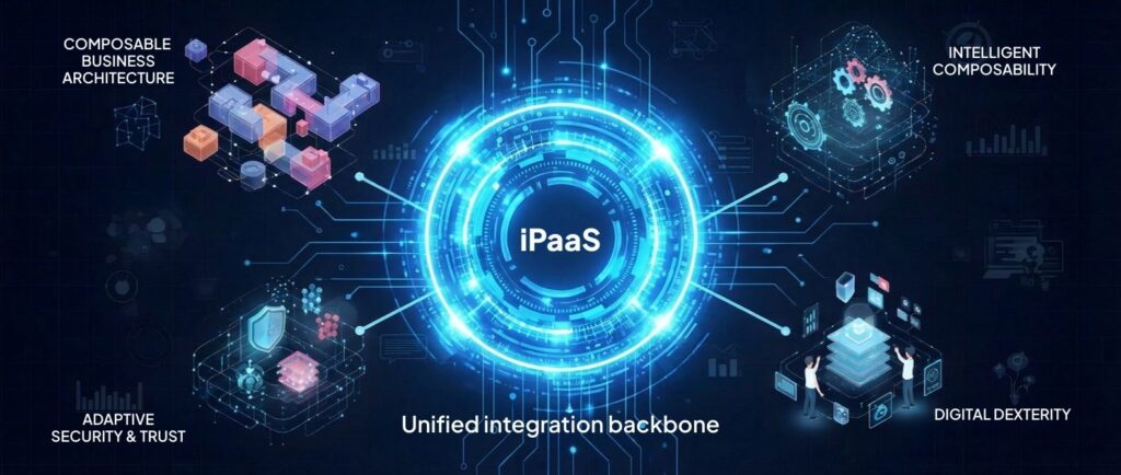 Unified integration backbone
