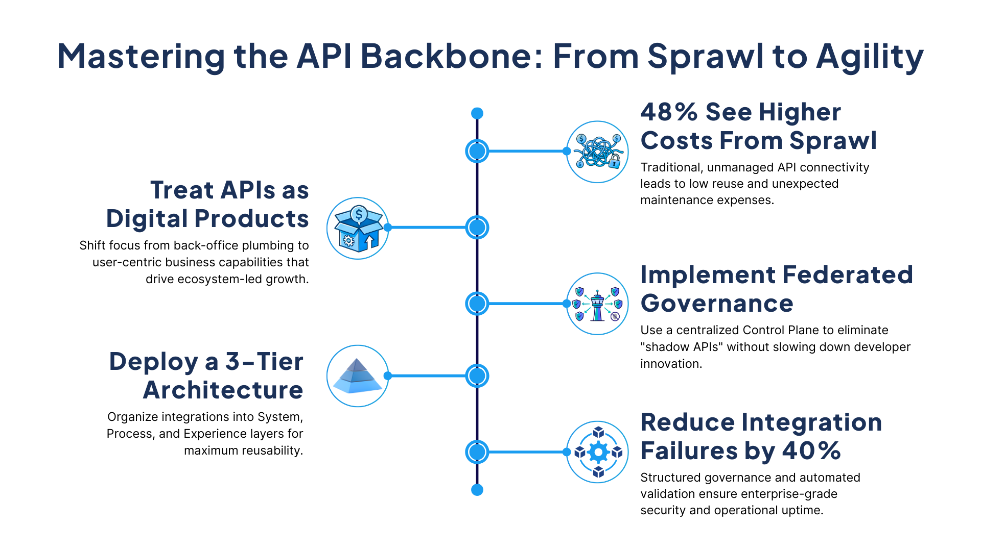 API Strategy - API Sprawl