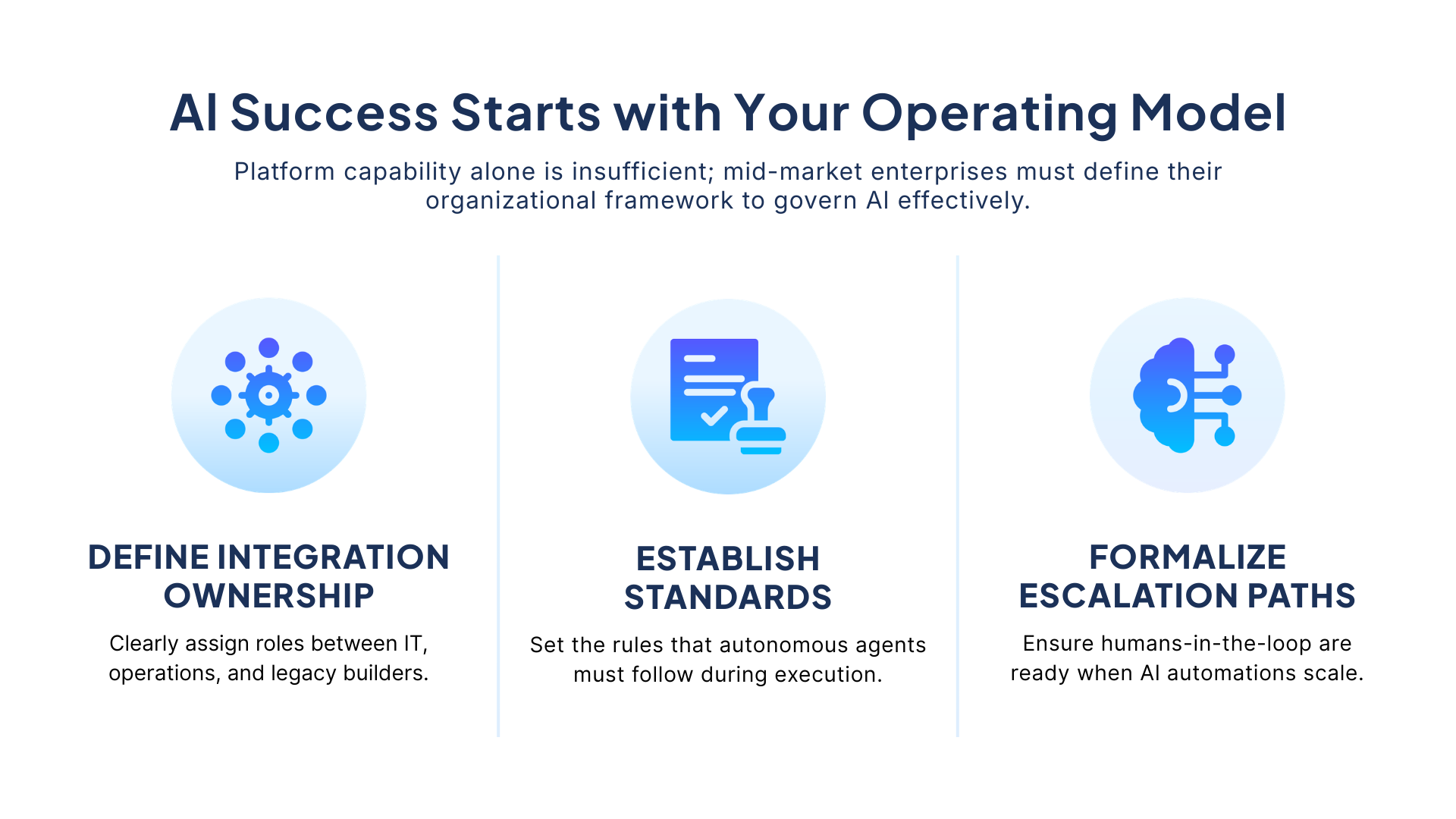 Agentic AI Checklist - Operating Model